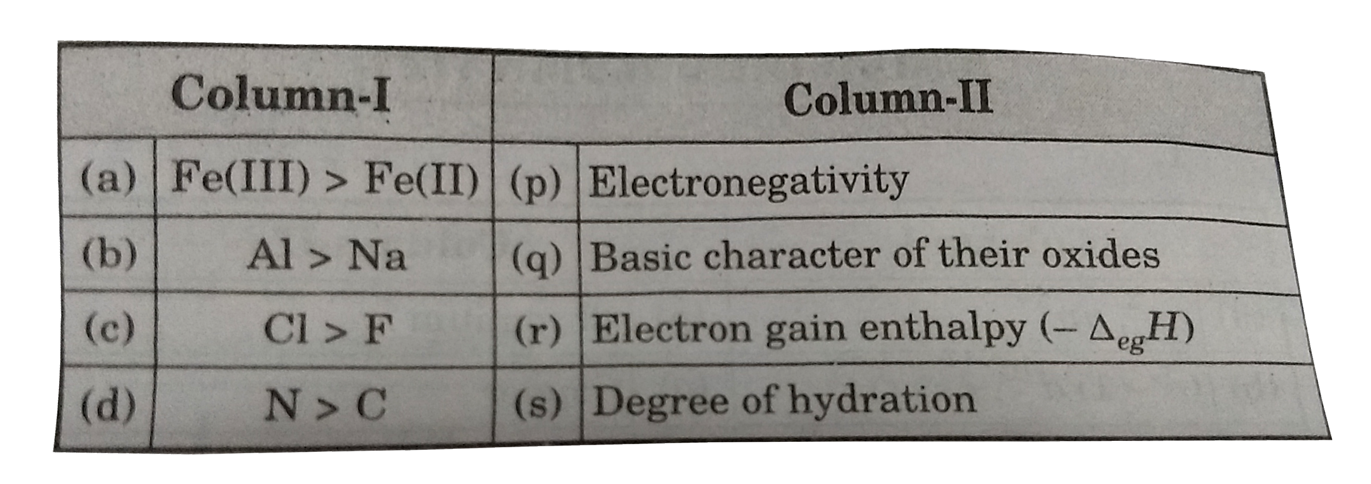 Match the following columns