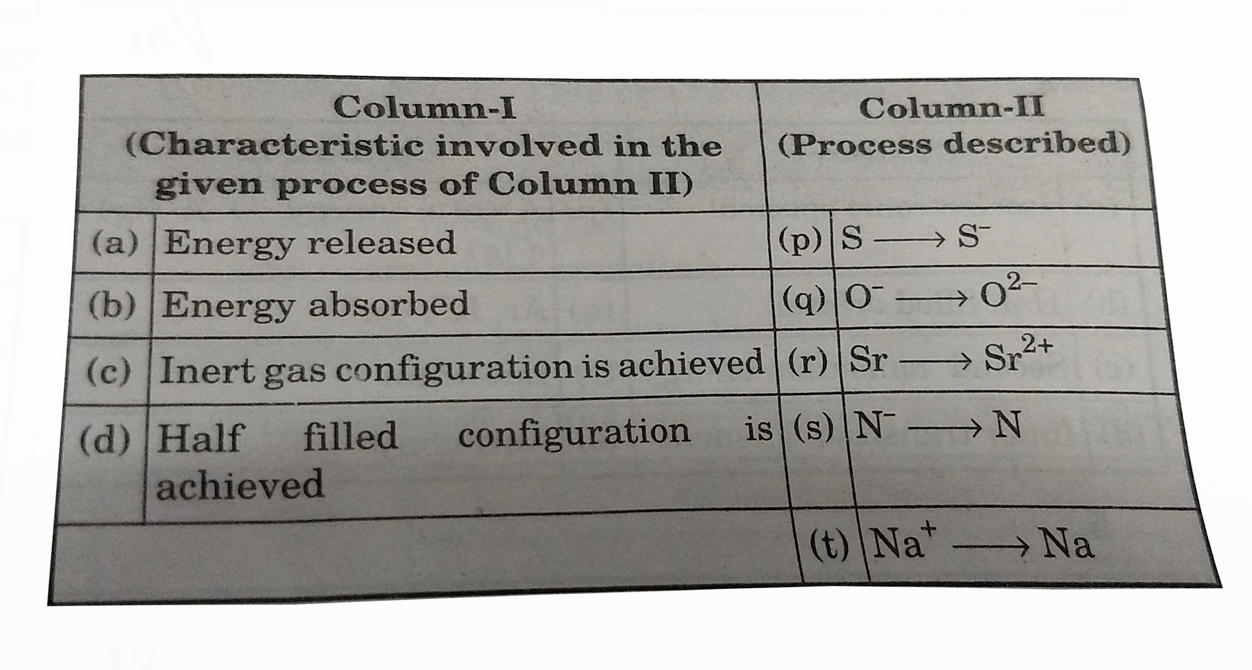 Match the following Columns