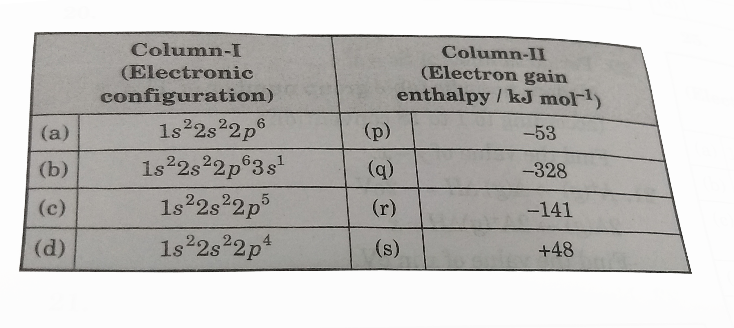 Match the following columns