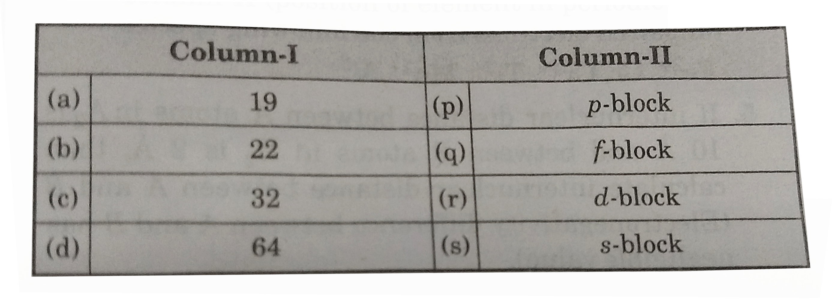 Match column-II (atomic number of elements) with column-II (position of element in periodic table).