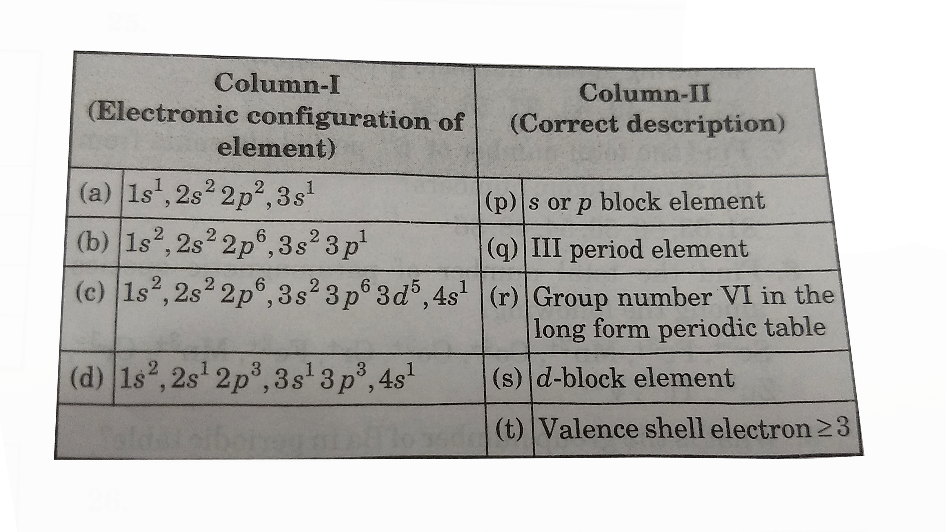 Match the following columns