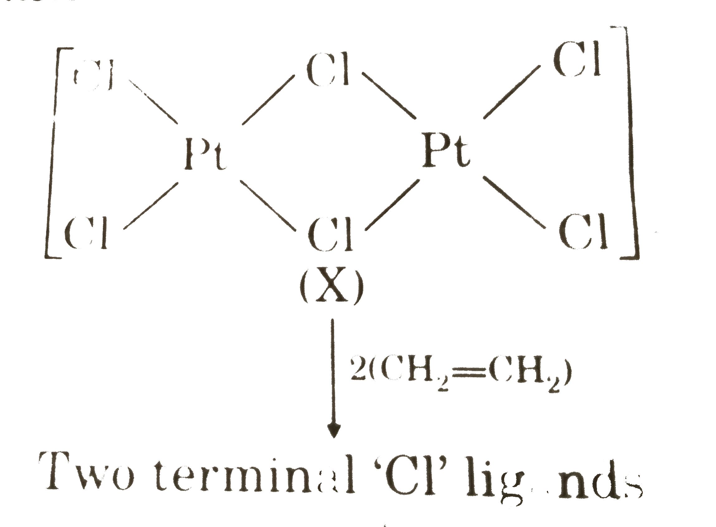 Both (X) and (Y) are square planar complexes about Pt^(II)   Which of the following isomerism(s) is/are exhibited by the complex (Y)?