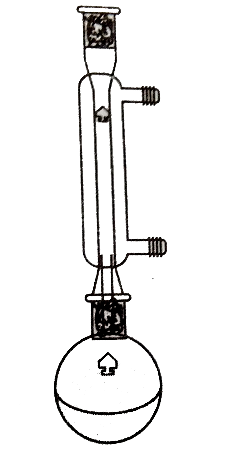 The apparatus shown would be used to: