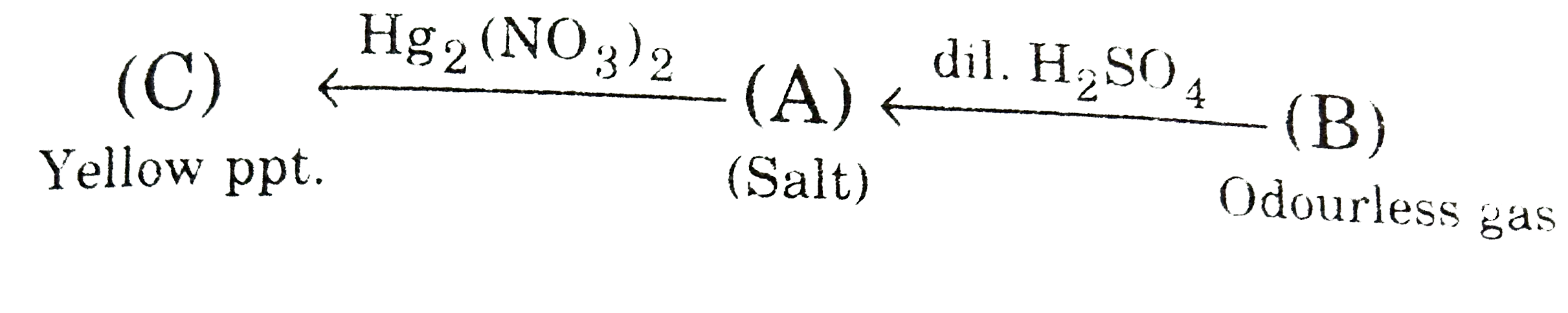 In the abive scheme, suggest  the most probable of A.