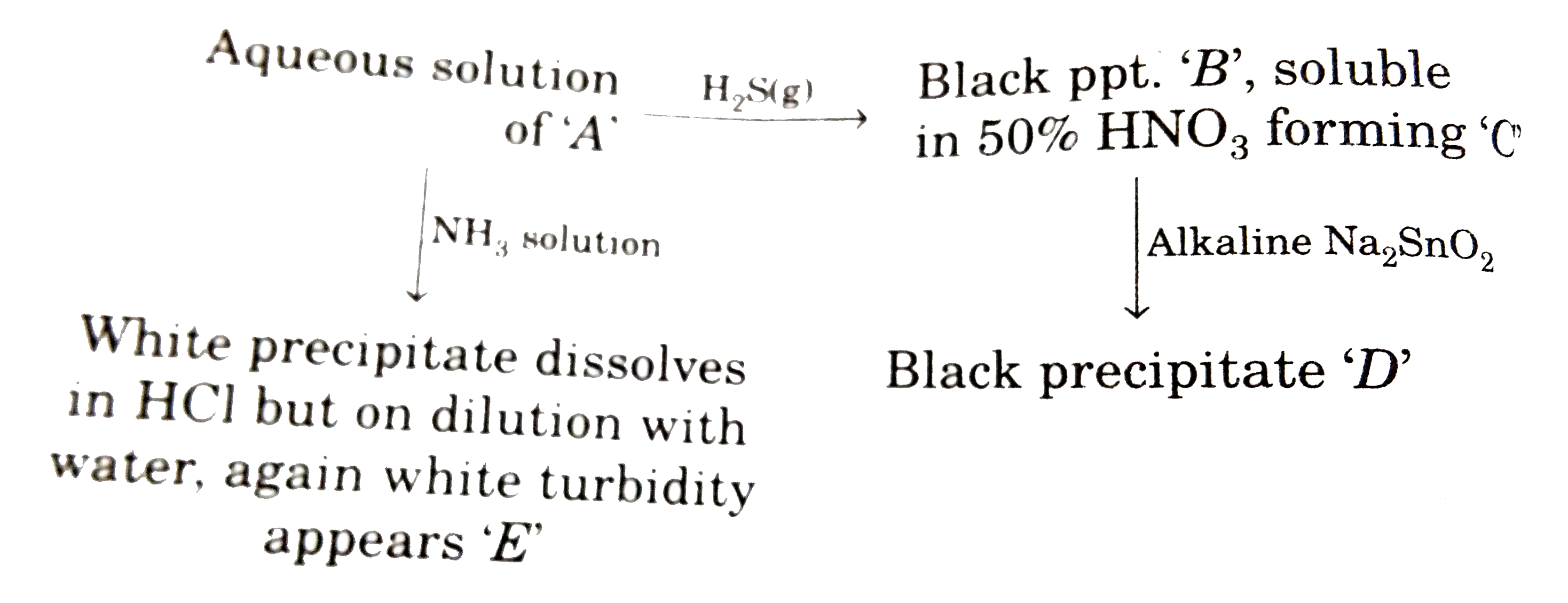 Moreover, the salt (A) on heating with solid K(2)Cr(2)O(7) and concentrated H(2)SO(4) produces deep red vapors which dissolve in sodium hydroxide solution forming a yellow solution. This yellow solution gives yellow precipitate with Ba(NO(3))(2) solution. On the basis of teh aforesaid characteristic informations answer the following questions:    Which of the following statements is incorrect?