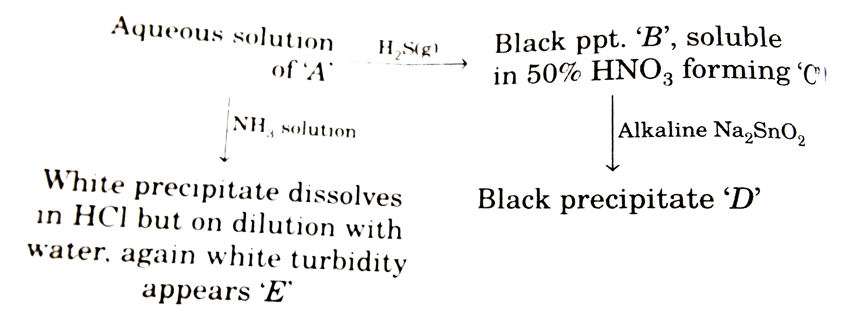 Moreover, the salt (A) on heating with solid K(2)Cr(2)O(7) and concentrated H(2)SO(4) produces deep red vapors which dissolve in sodium hydroxide solution forming a yellow solution. This yellow solution gives yellow precipitate with Ba(NO(3))(2) solution. On the basis of teh aforesaid characteristic informations answer the following questions:    Select the correct statement.