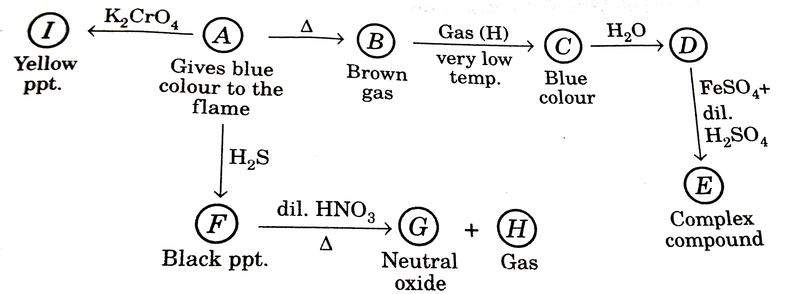 Type of hybridisation of central atom of gas (B):