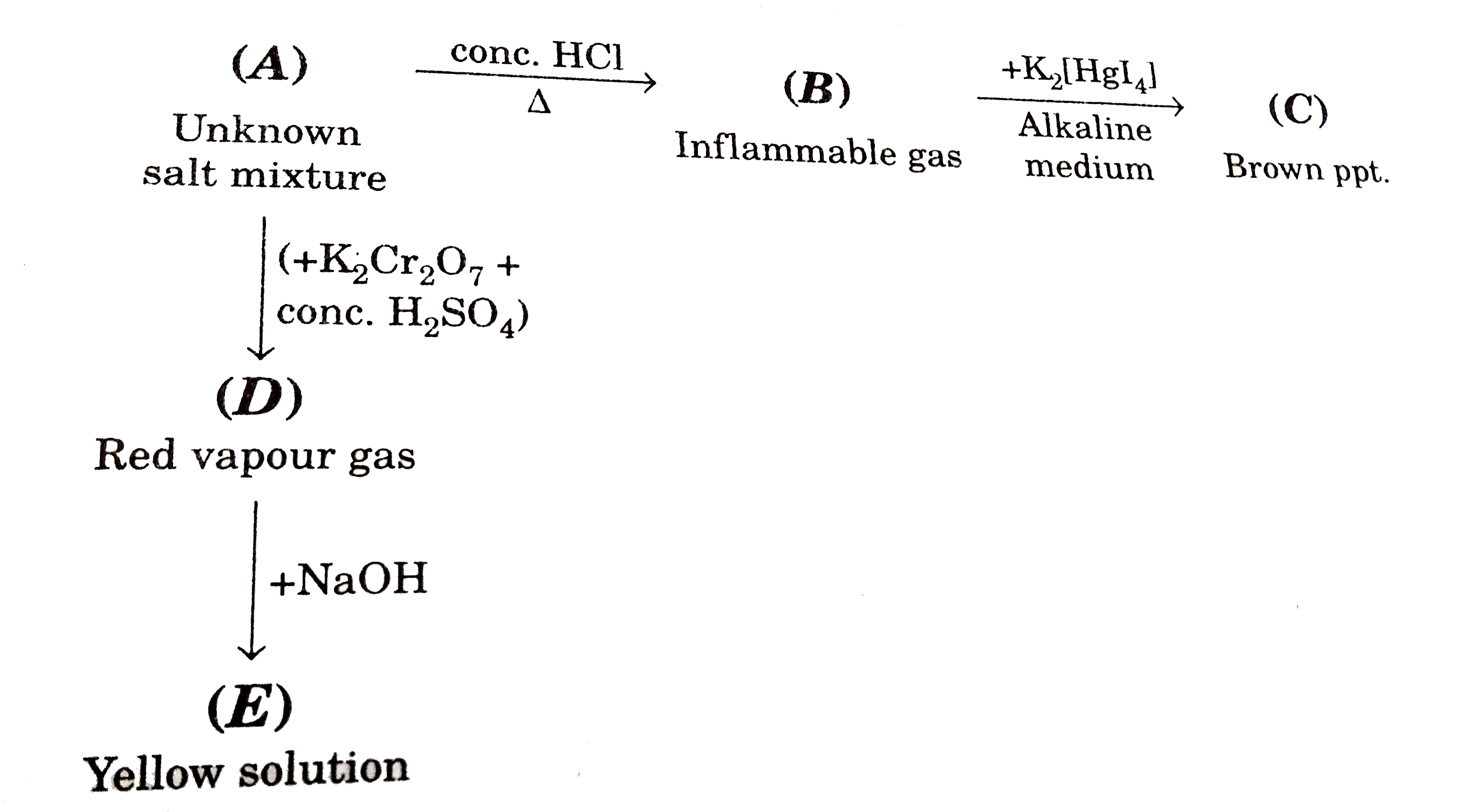 The composition of C is/are: