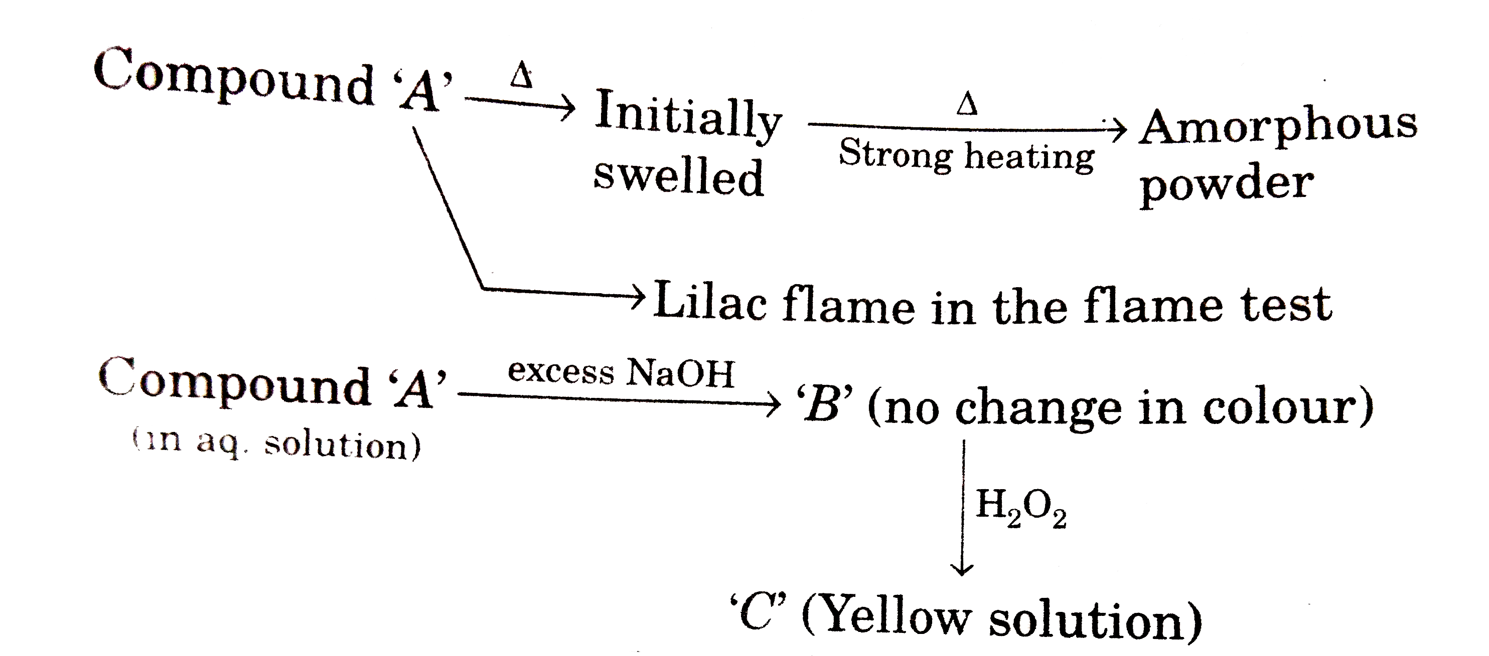 The compound 'B' is having oxidation state of: