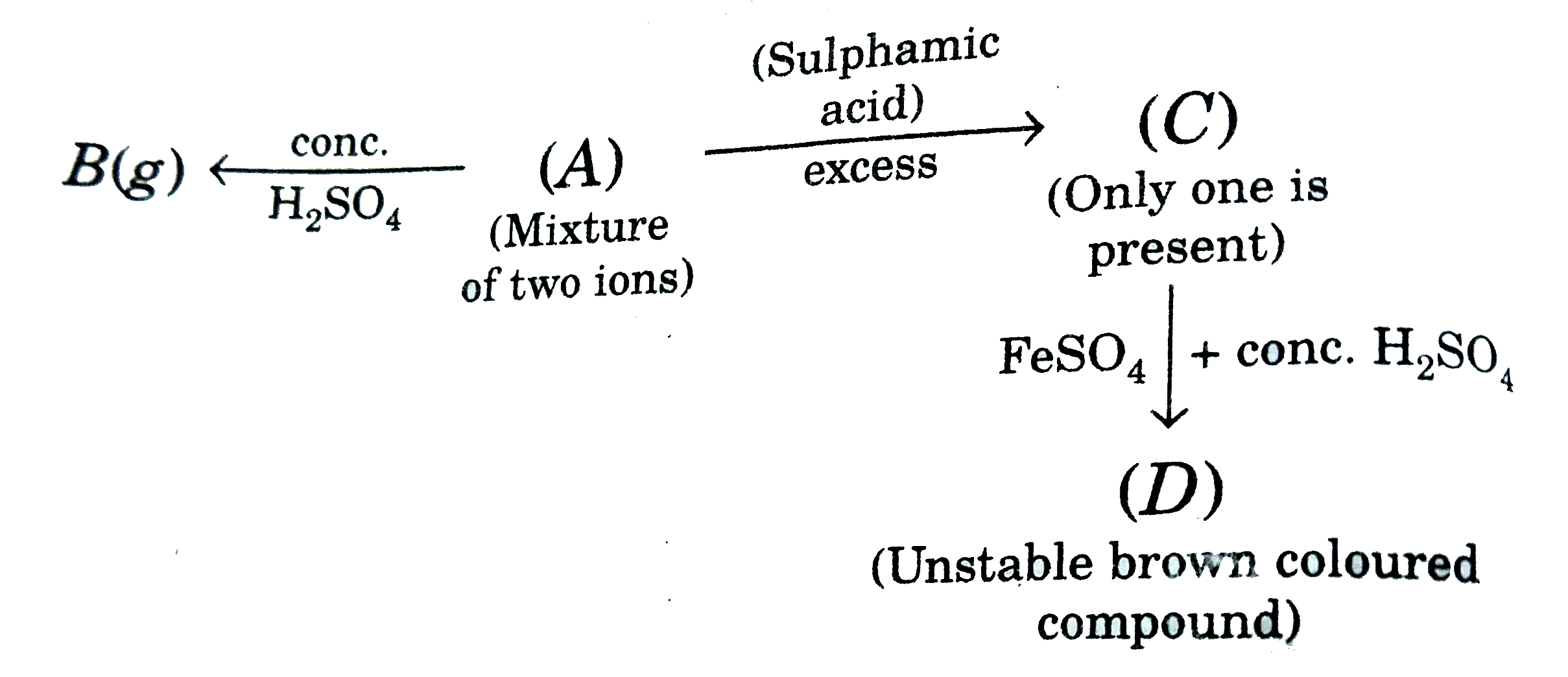 What is oxidation state of central atom of (D)?