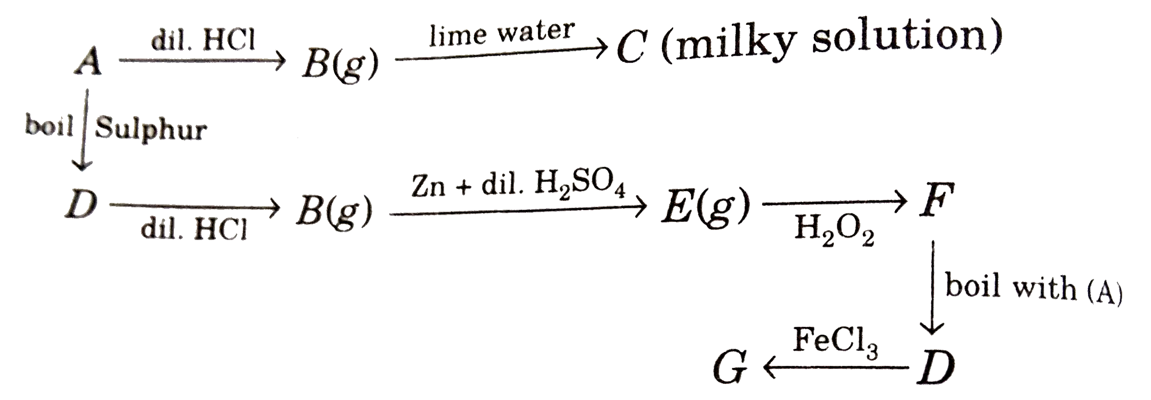 When A reacts with Pb(NO(3))(2) then compound X is formed. Compound X is oxidized by atmospheric oxygen on boiling, then Y is formed whar is the colour of Y?