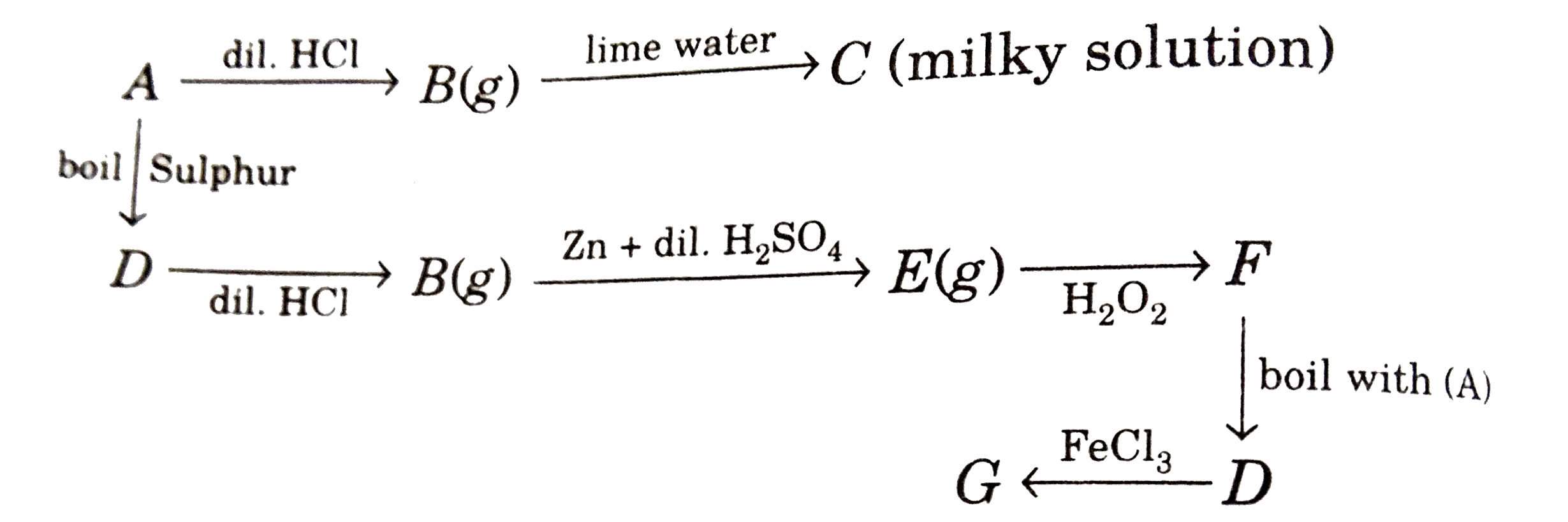 When gas E reacts with sodium nitroprusside in basic medium then compound Z is formed. The colour of compound Z is :