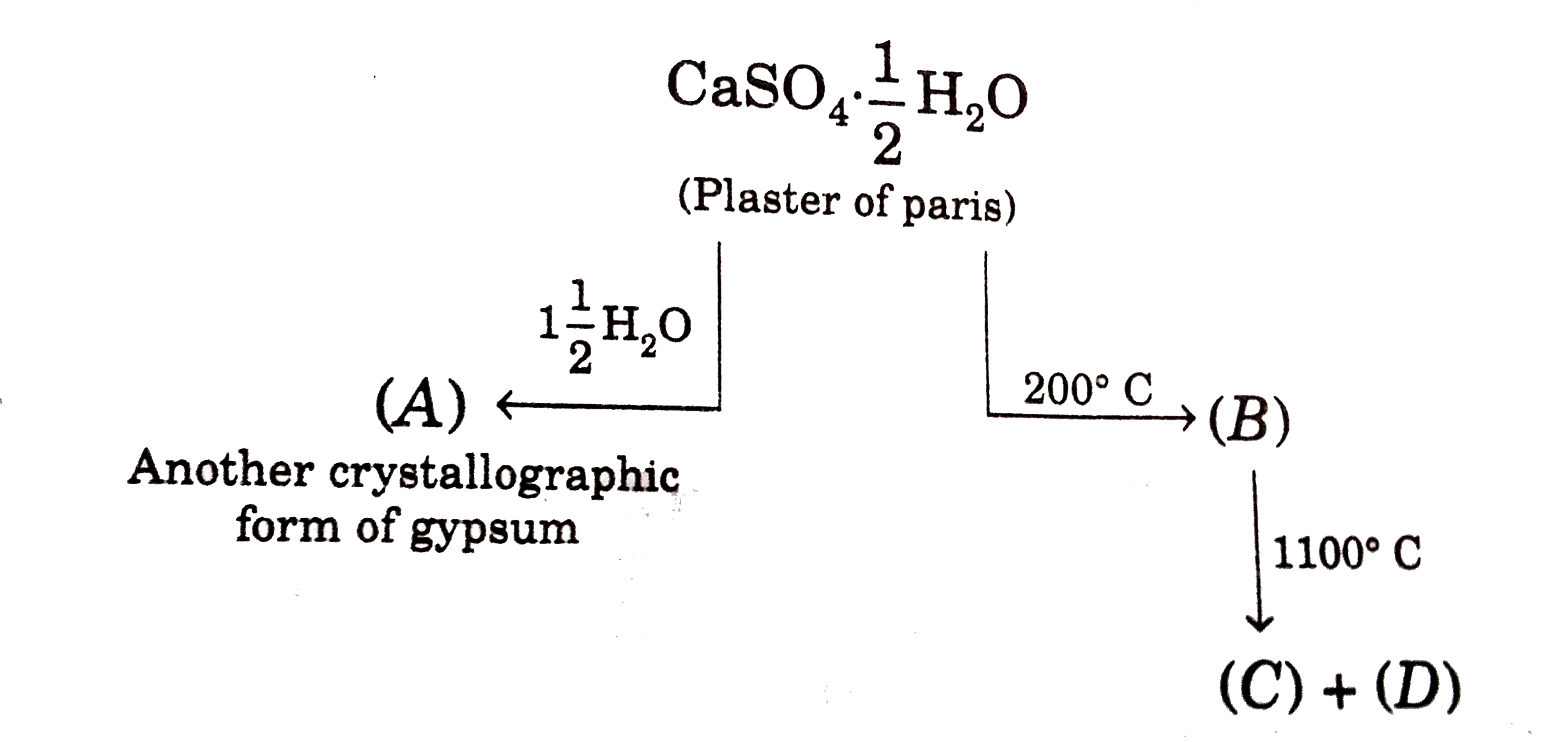 Compound 'C' and 'D' are respectively: