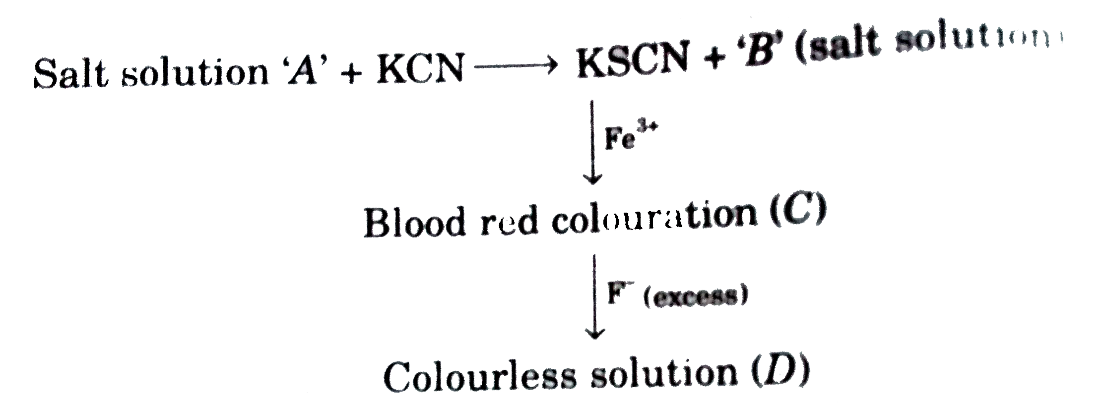 The magnetic moment of complex 'C' is: