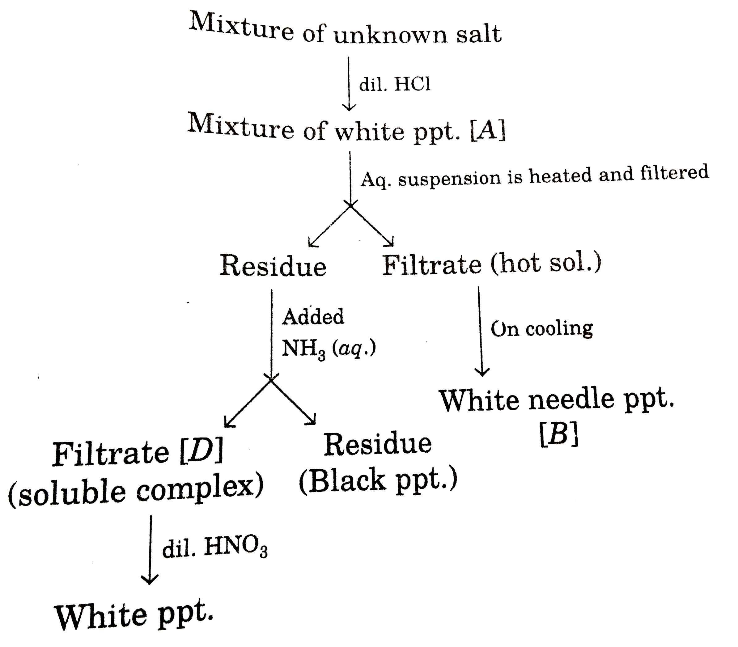 Co-ordination number of central metal ion in filtrate (soluble complex) 'D' is: