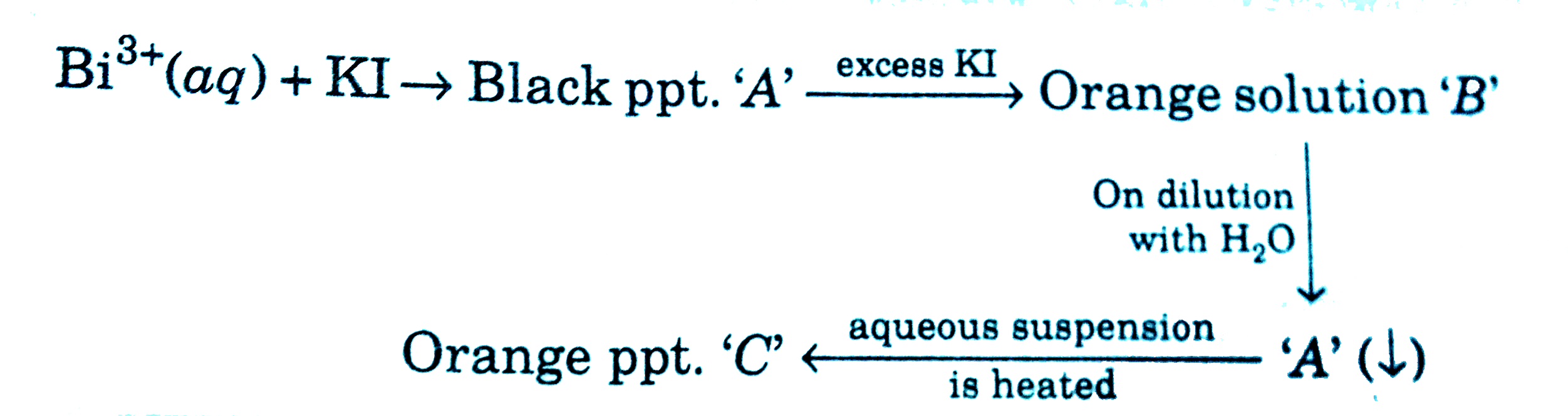 Compound 'C' is: