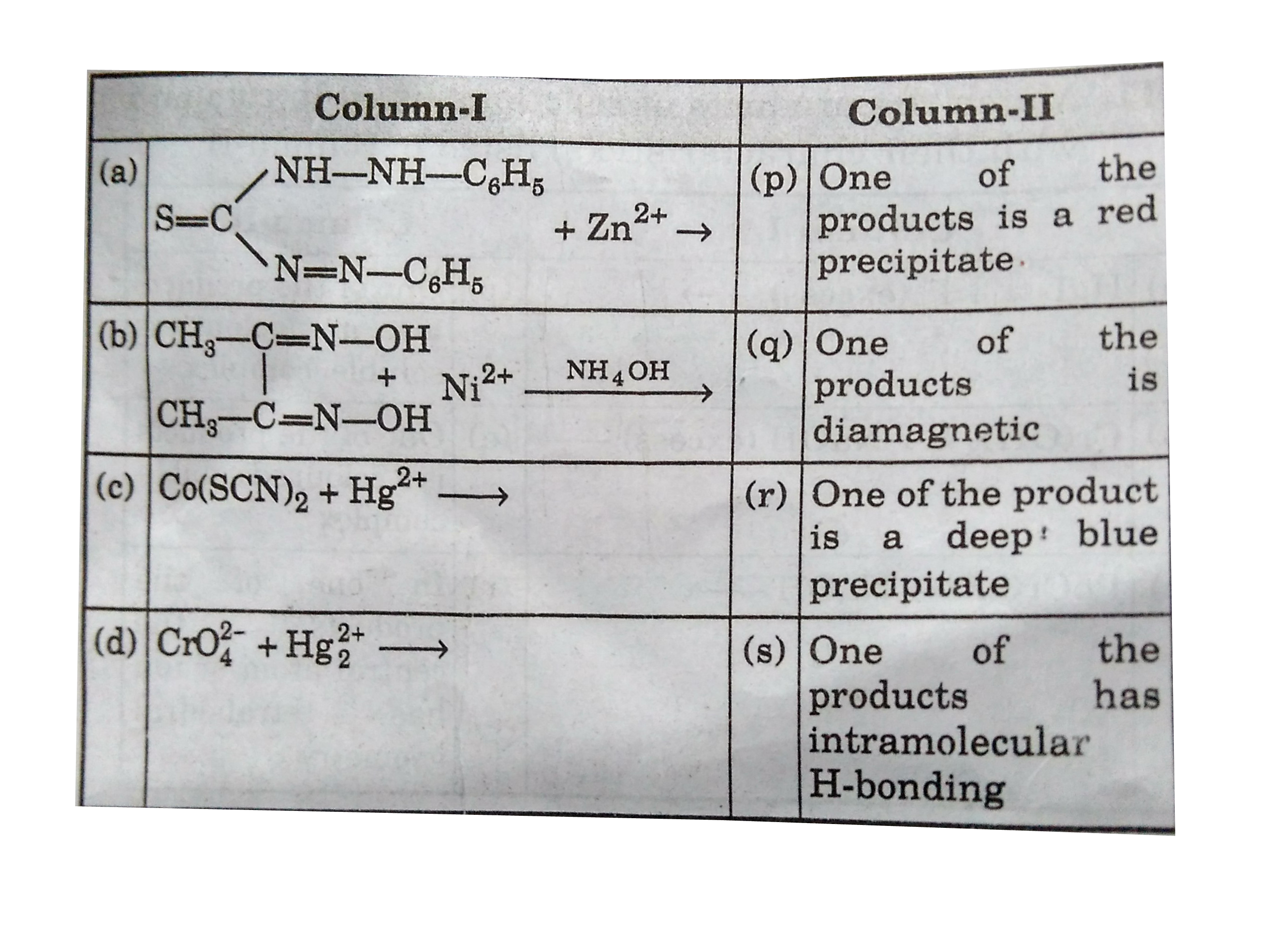 Match the reaction products of the reactions listed in column-I with the colour of the precipitate (product)/characteristics listed in column-II.