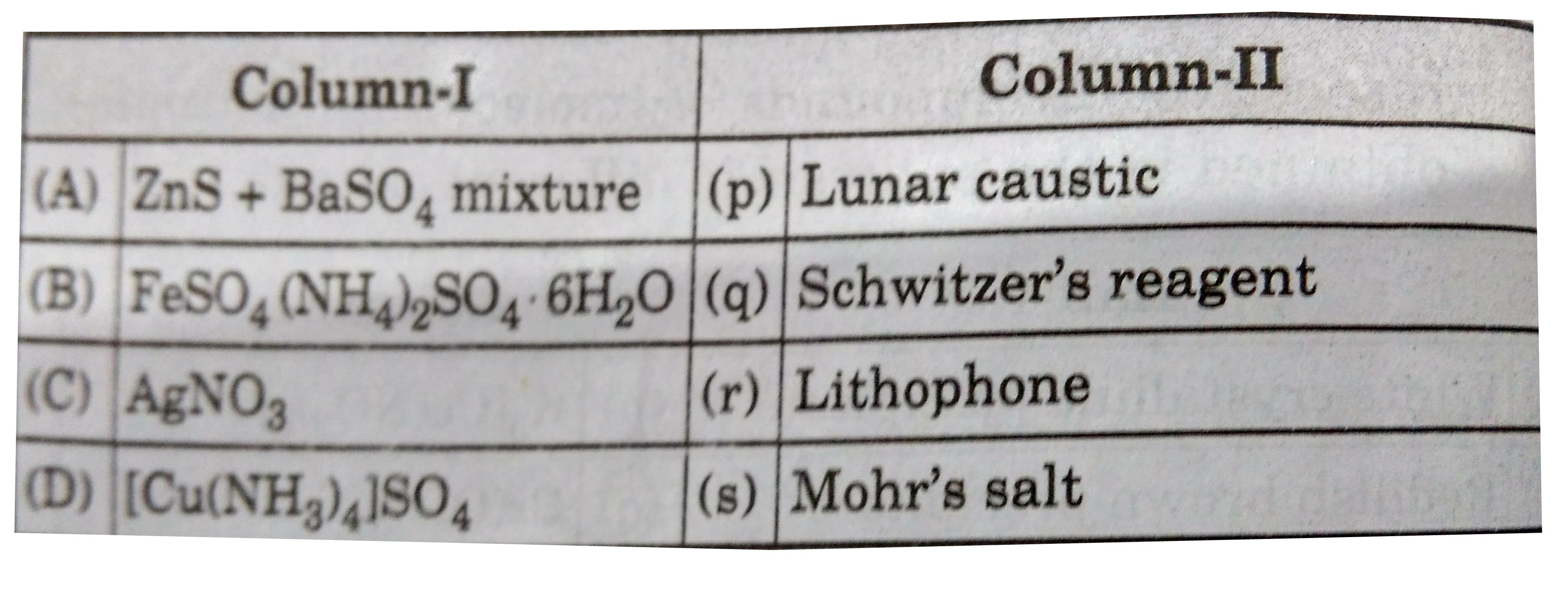 Match the salts/mixtures listed in column-I with their respective name listed in column-II.