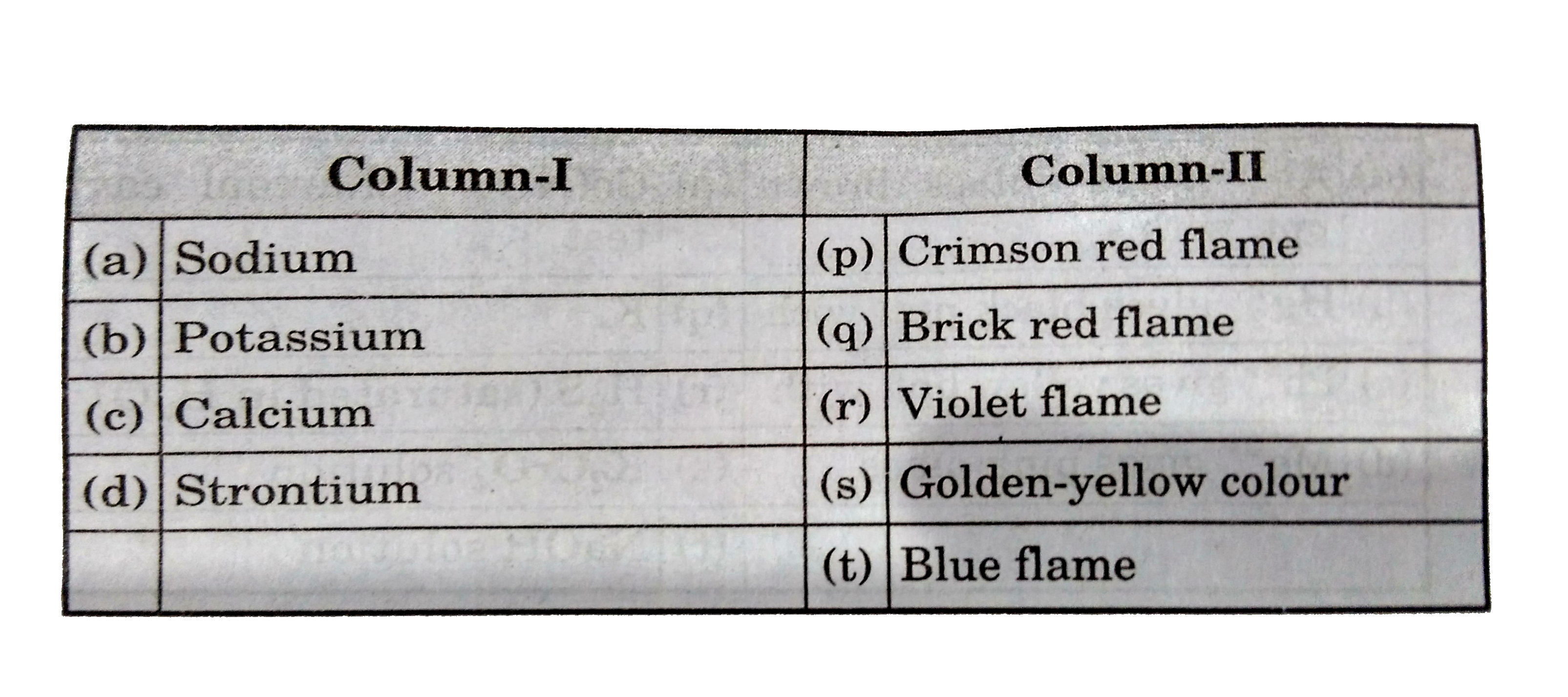 Column-I lists some of elements whose salts give characteristics colour mentioned in column-II. Match eacy entry of column-I with those given in column-II.