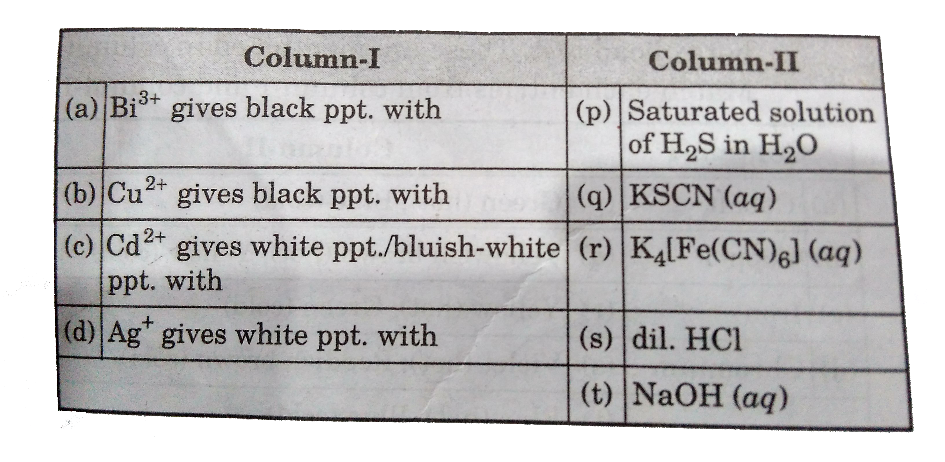 Match the colour of ppt. listed in column-I with the reagent(s) is column-II.