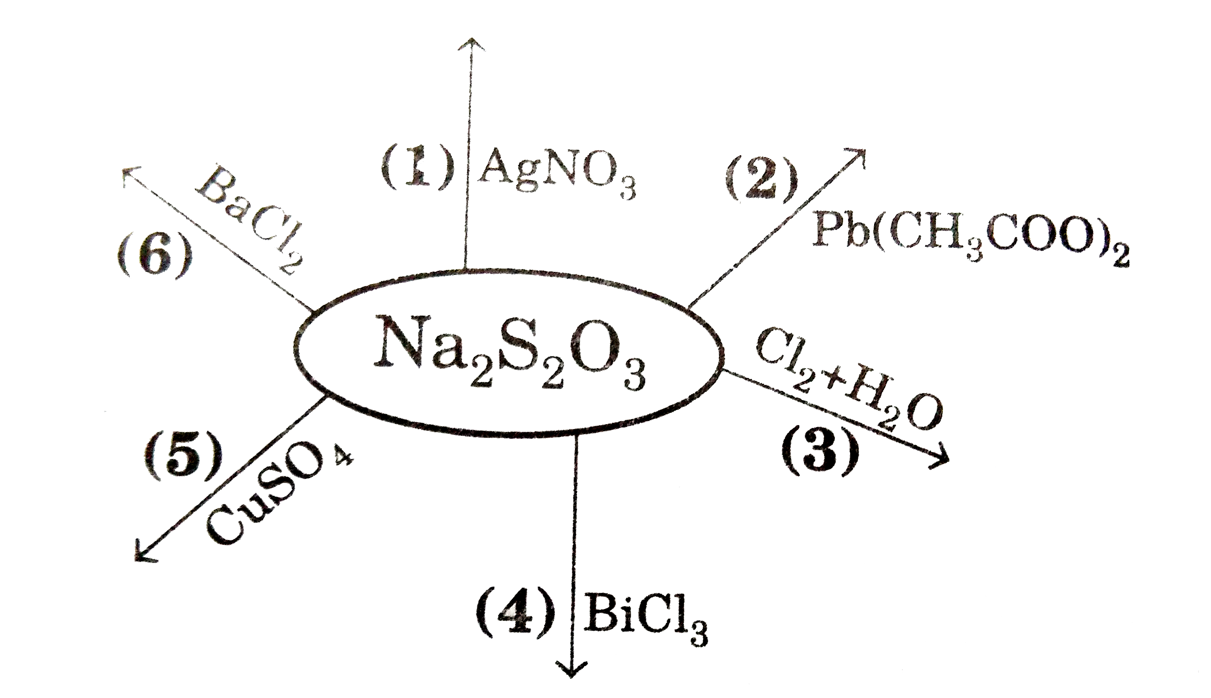 Which of the above mentioned reactions would yield white precipitate which on standing converts into black precipitate?