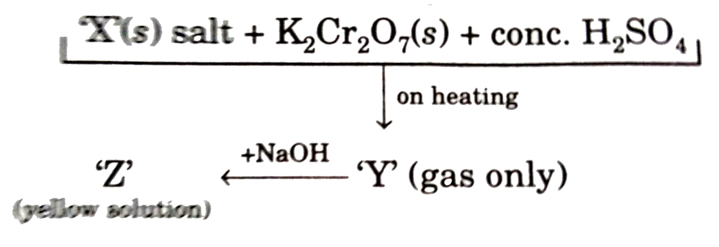 The difference in oxidation state between central metal atom of 'Y' and 'Z' are: