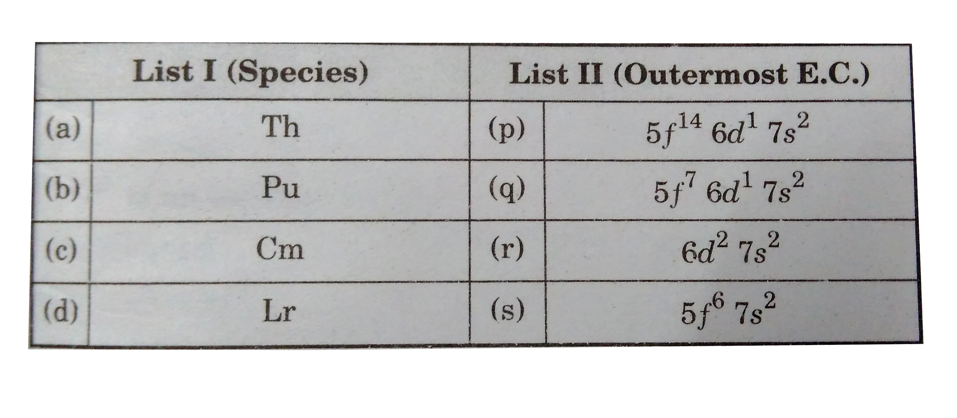 Match the outermost E.C. of various actinoids :