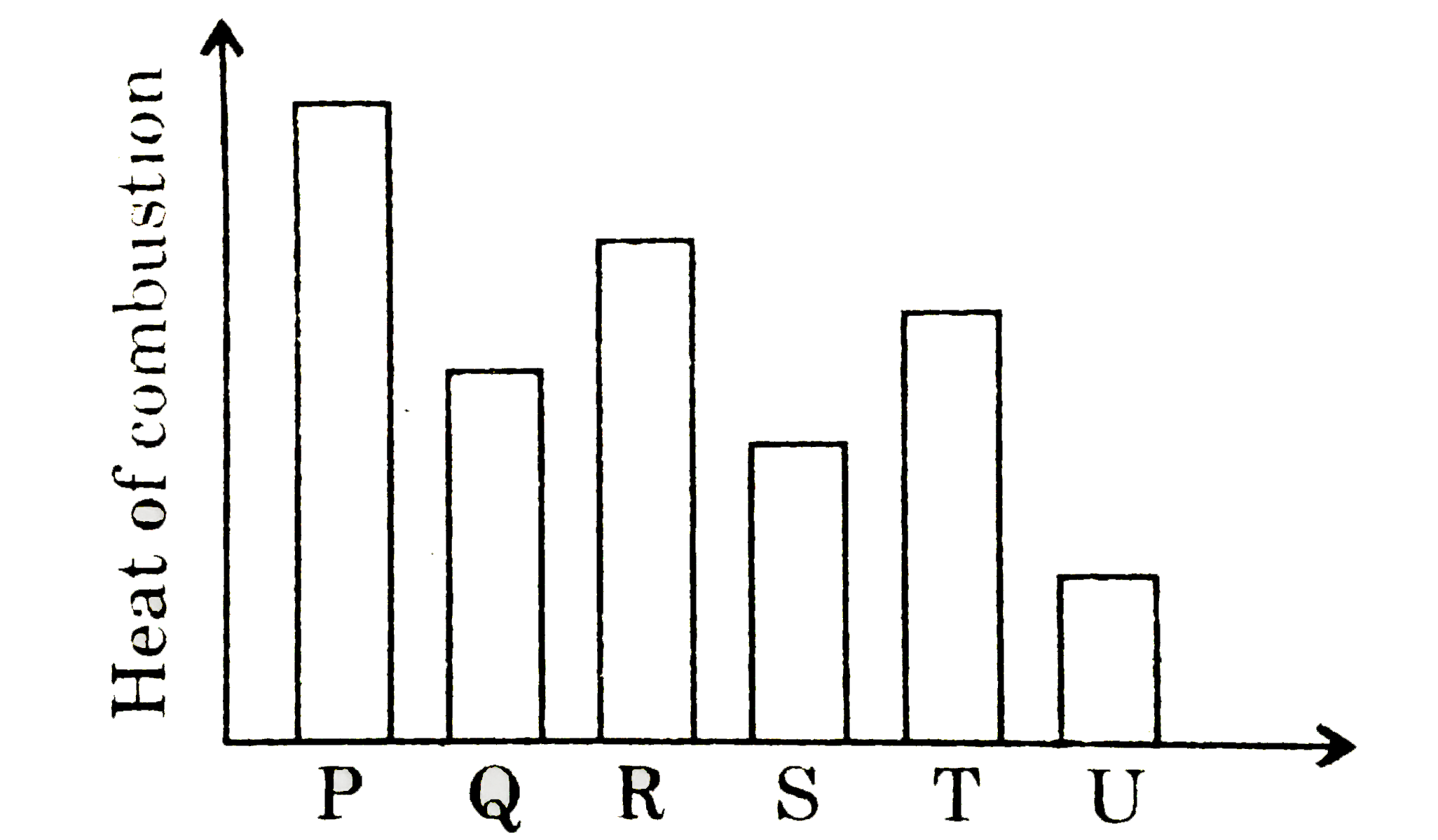 Consider the following graph which shwos heat of eombustions of isomeric pentenes and answer the given wuestion.       Which of the followign can show geometrical isomerism ?