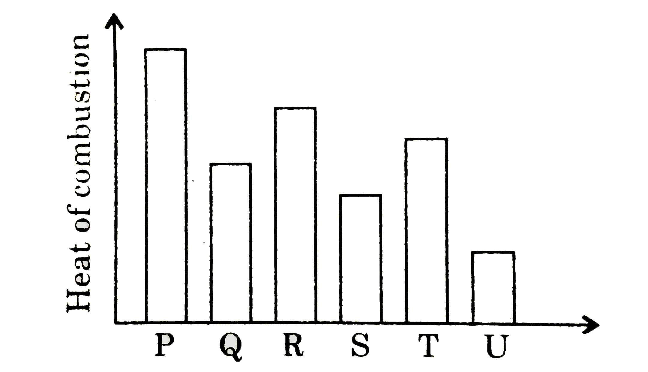 Consider the following graph which shwos heat of eombustions of isomeric pentenes and answer the given wuestion.        Which of the following pair shows chain isomerism?