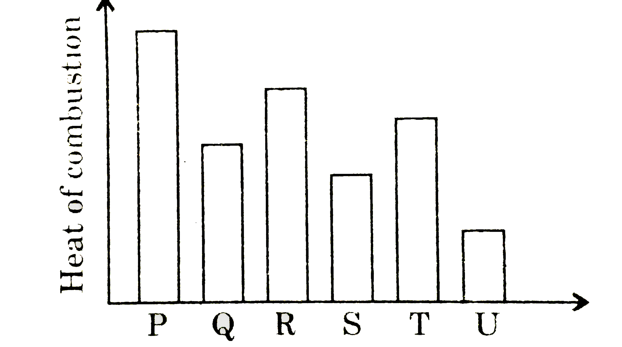 Consider the following graph which shwos heat of eombustions of isomeric pentenes and answer the given wuestion.        Which of the following pair shows positional isomerism ?