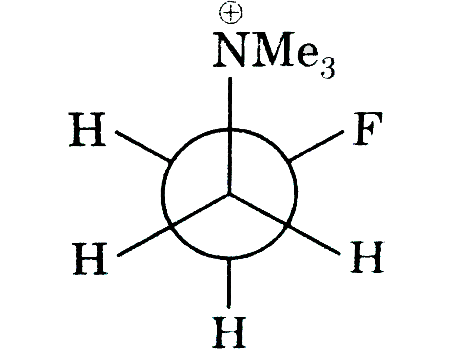 Which of the follwoings is the least stable form of the mentioned compound?