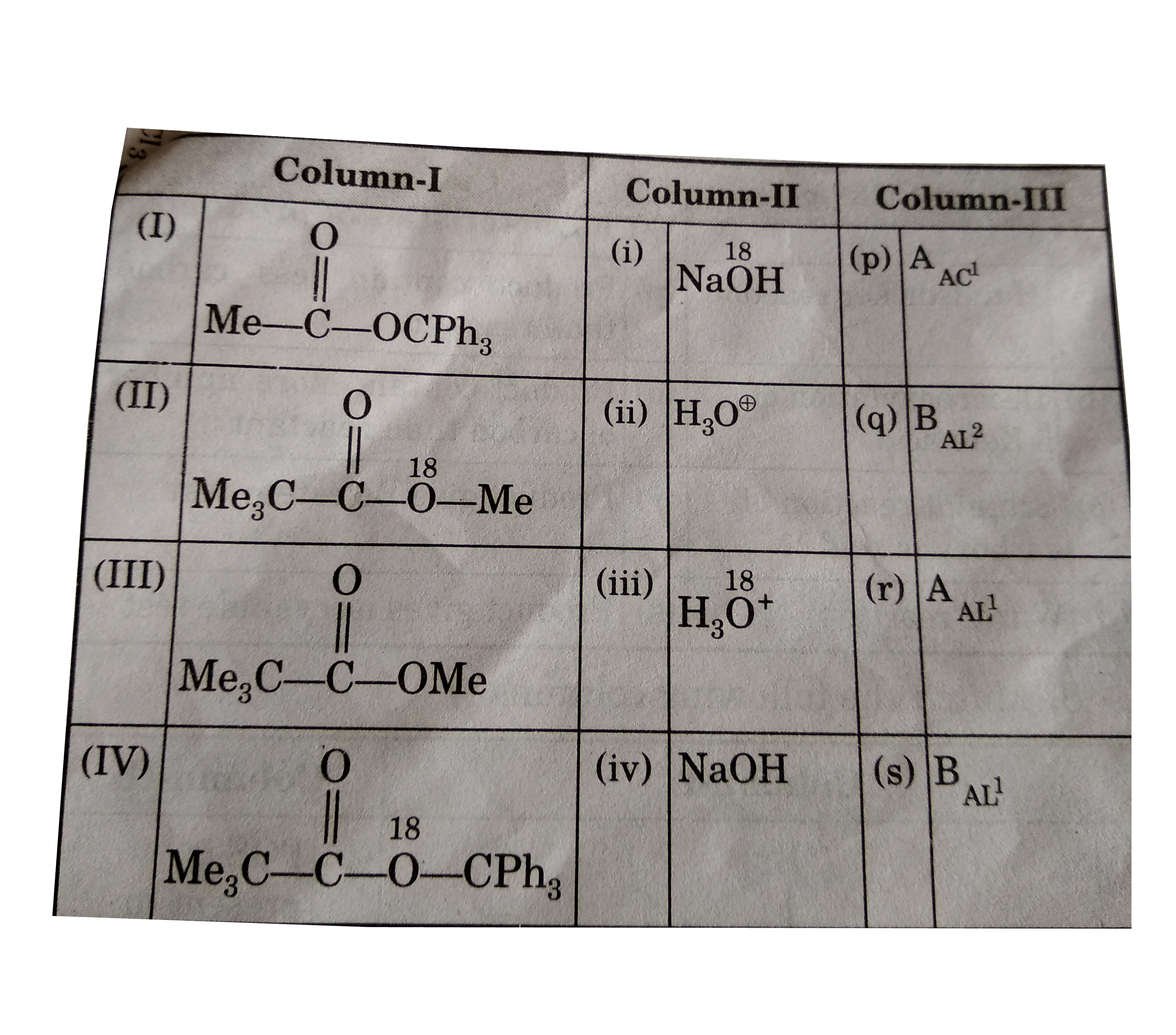 Combination in which Ph(3)C-OH will be formed
