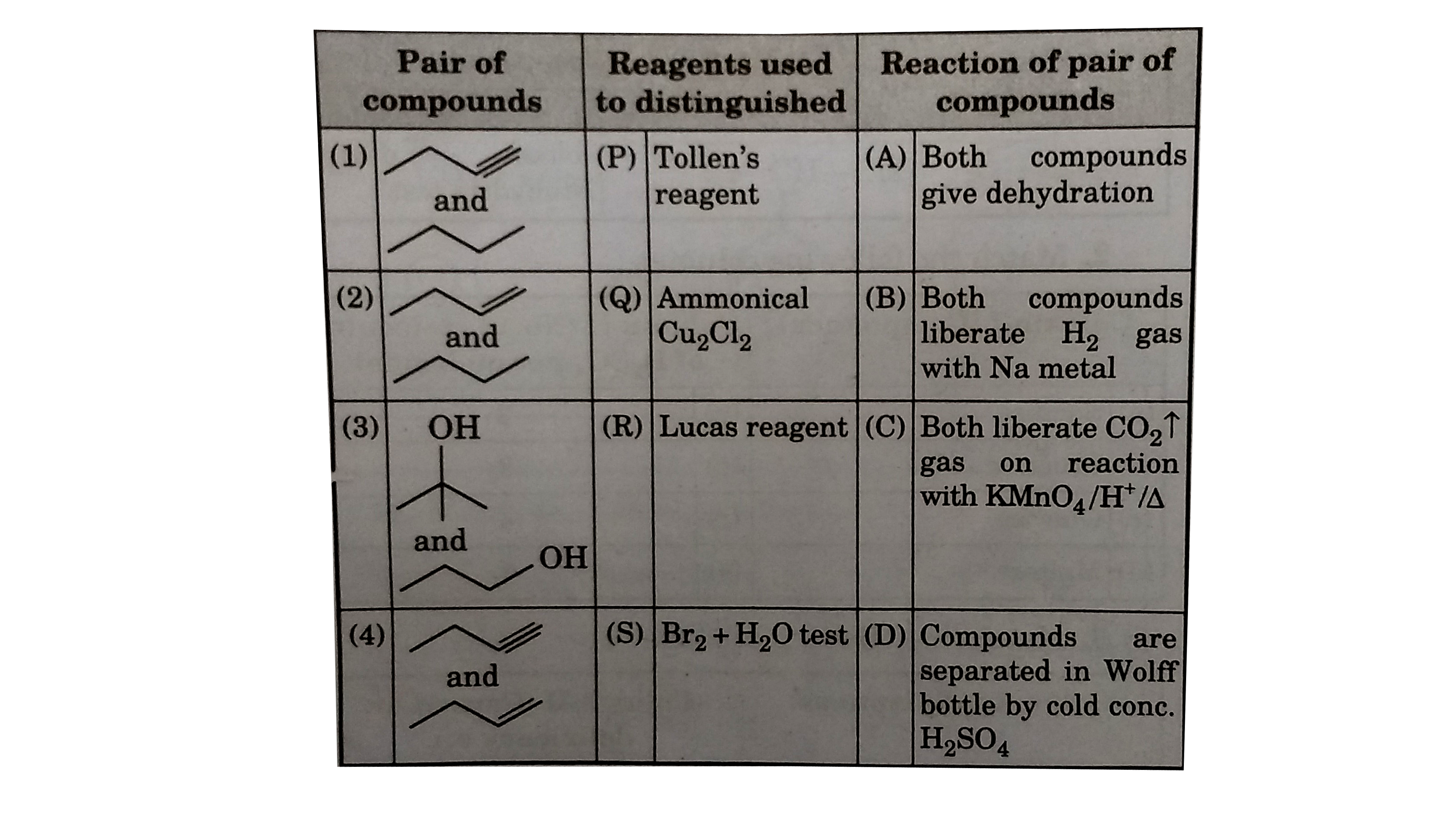 Identify correct set for 2nd pair of compounds ?
