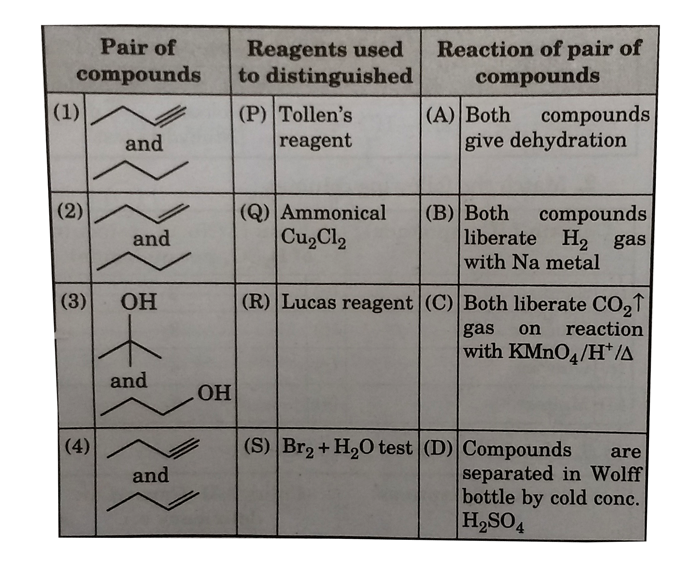 Identify correct set for 1nd pair of compounds ?