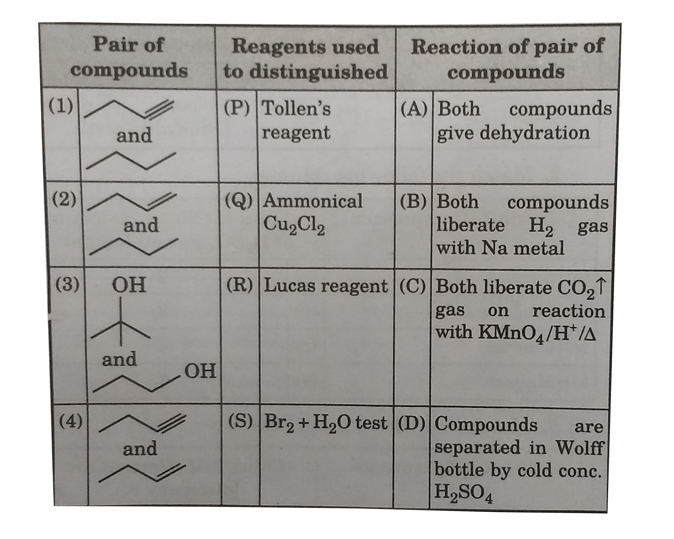 Identify correct set for 3nd pair of compounds ?