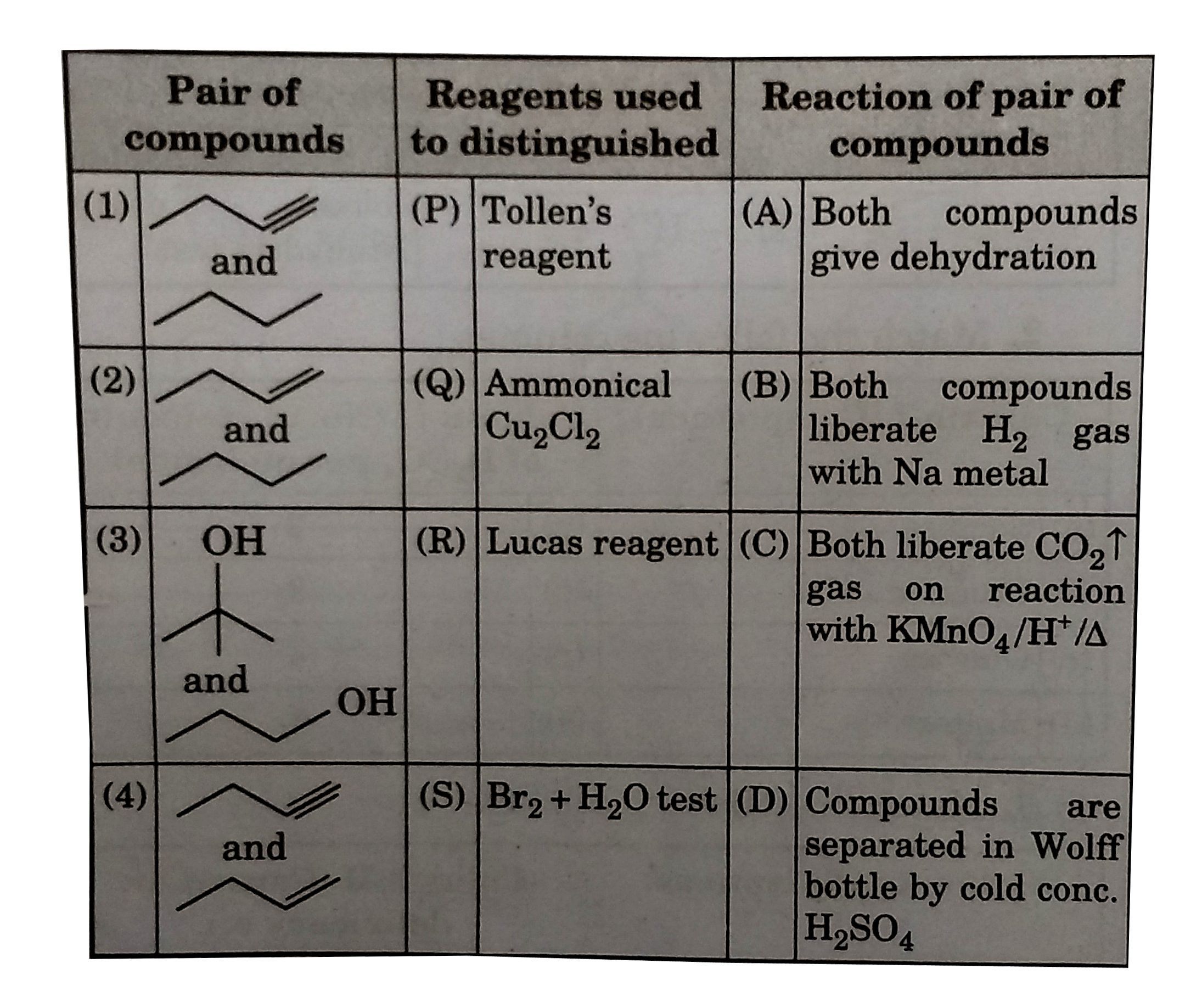 Identify correct set for 4nd pair of compounds ?