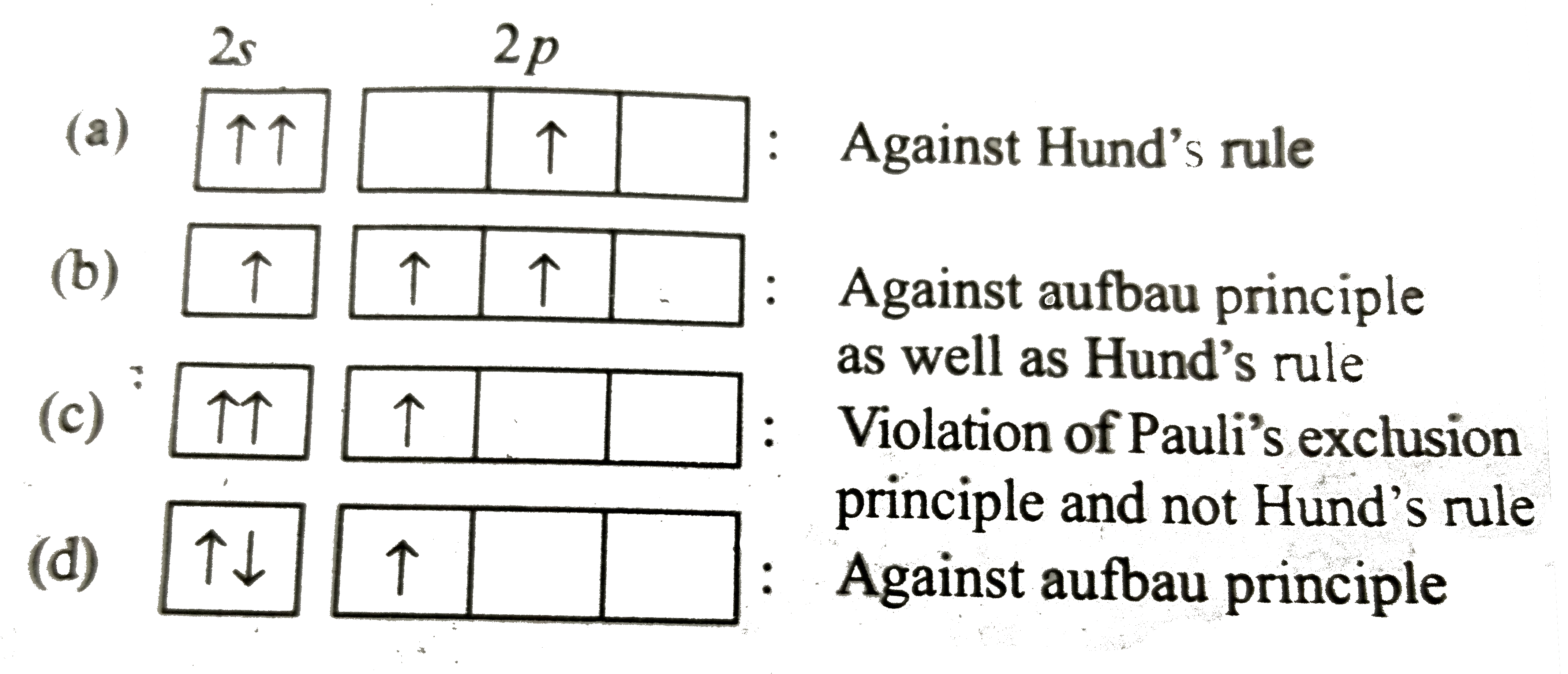 Which among the following is correct of .(5)B in normal state?