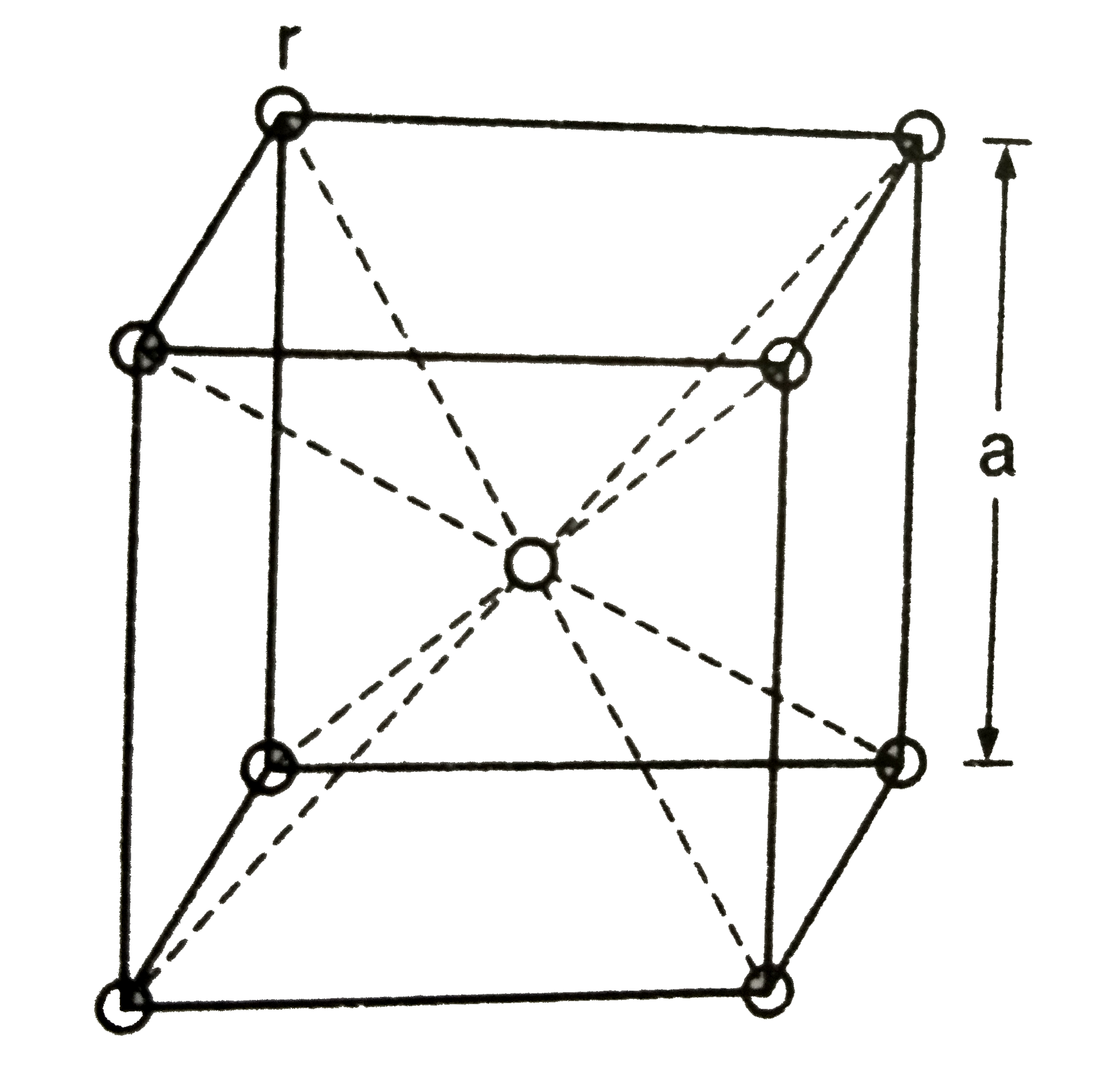 The unit cell in a body centred cubic lattice is given in the figure. Each sphere has a radius ,r and the cube has a side ,a .     What fraction of the total cube volume is empty ?