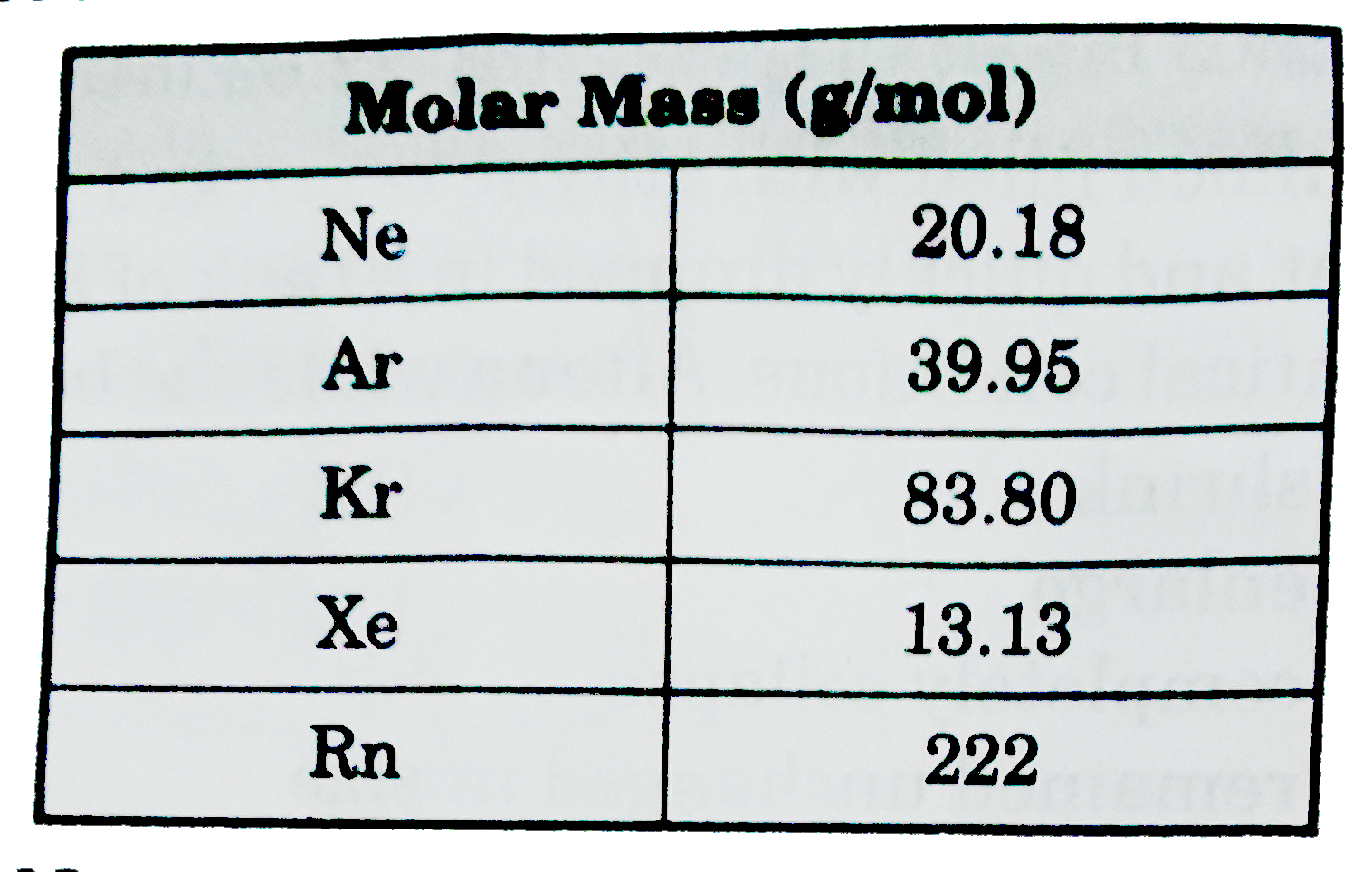 Which noble gas effuses approximately twice are fast as Kr?