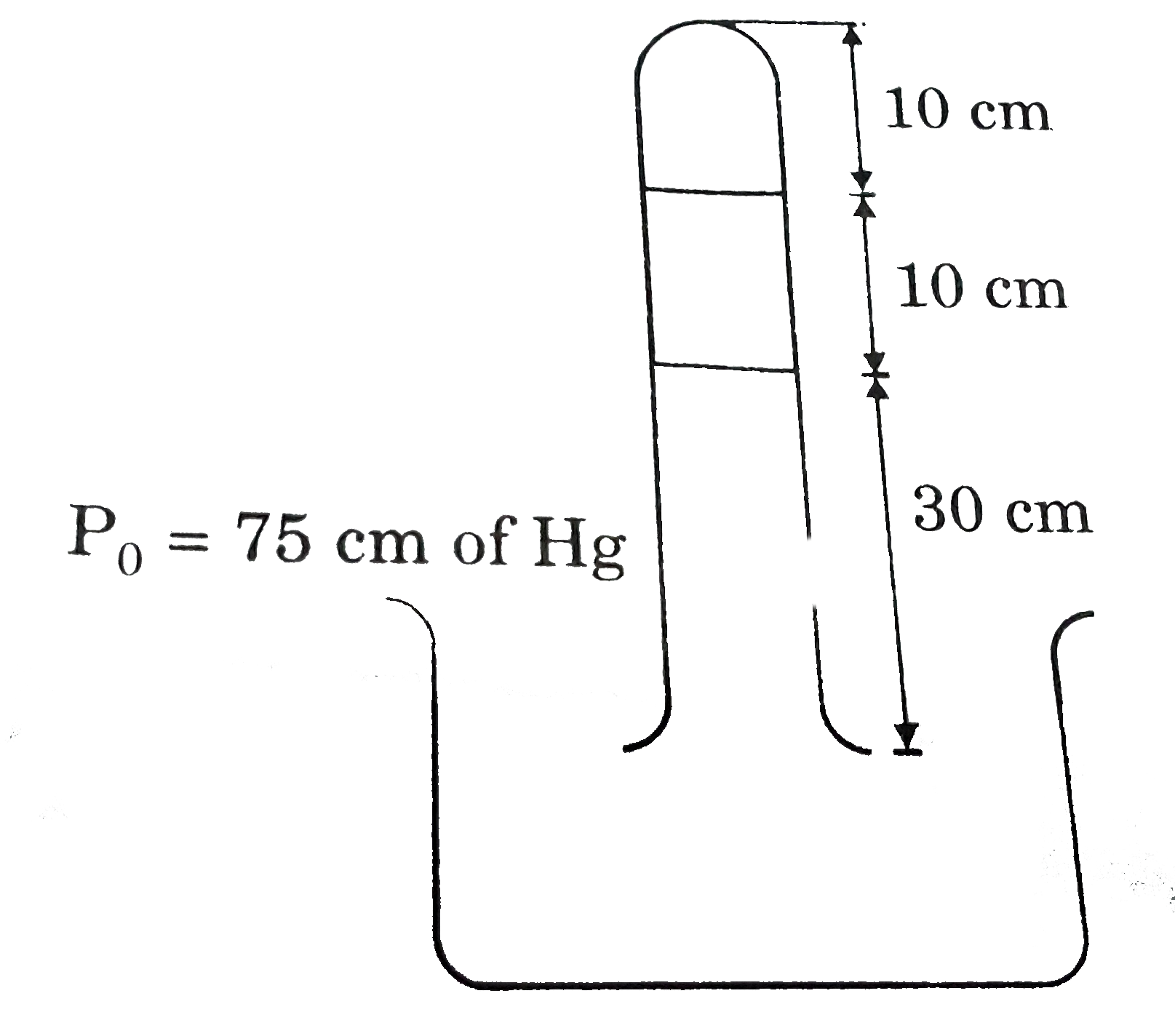 in-the-above-figure-mercury-columns-of-10-cms-each-are-trapped-between