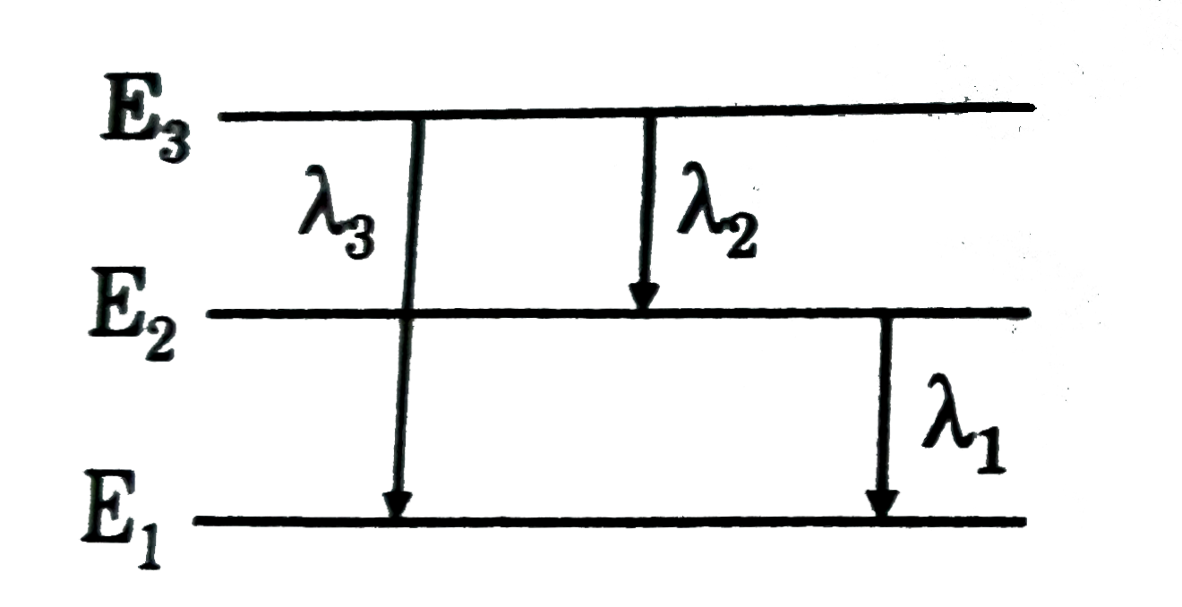 In the following transition which statement is correct ?