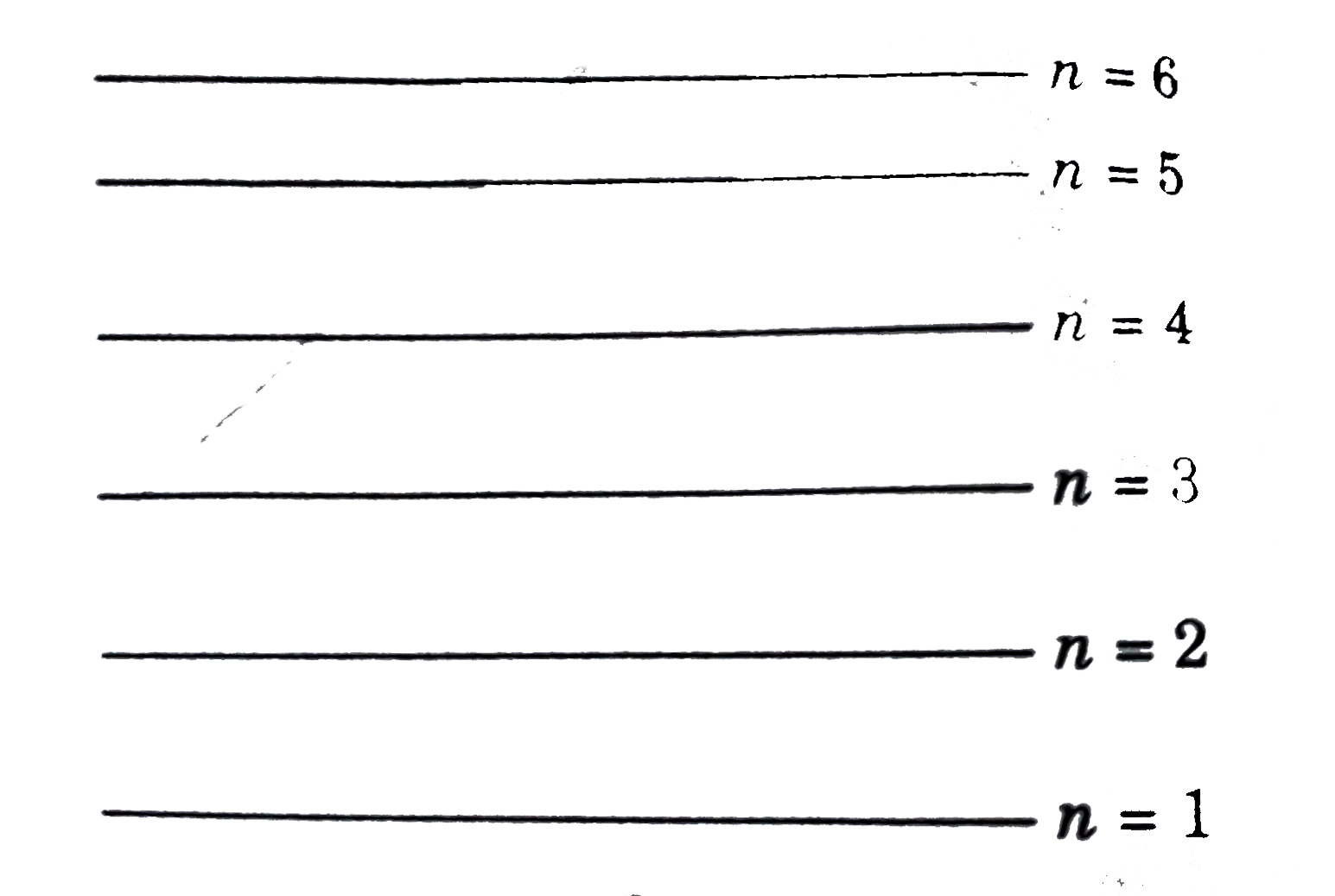 What would be the maximum number of emission lines for atomic hydrogen that you would expert to see with the naked eye if the only electronic energy involved are those as shown in figure ?