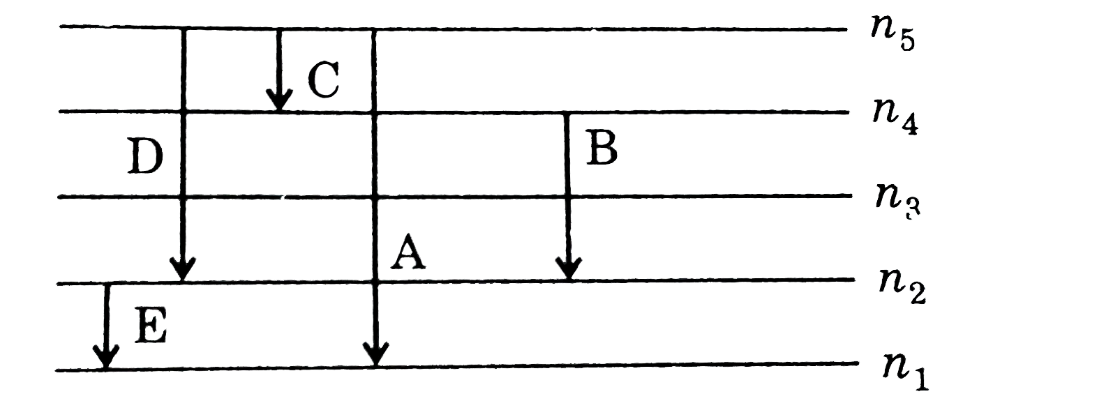 For a H-like atom which Bohr's model some spectral lines were observed as shown If it is known that line E belongs to visible region then the correct statement(s) is//are for following transition.