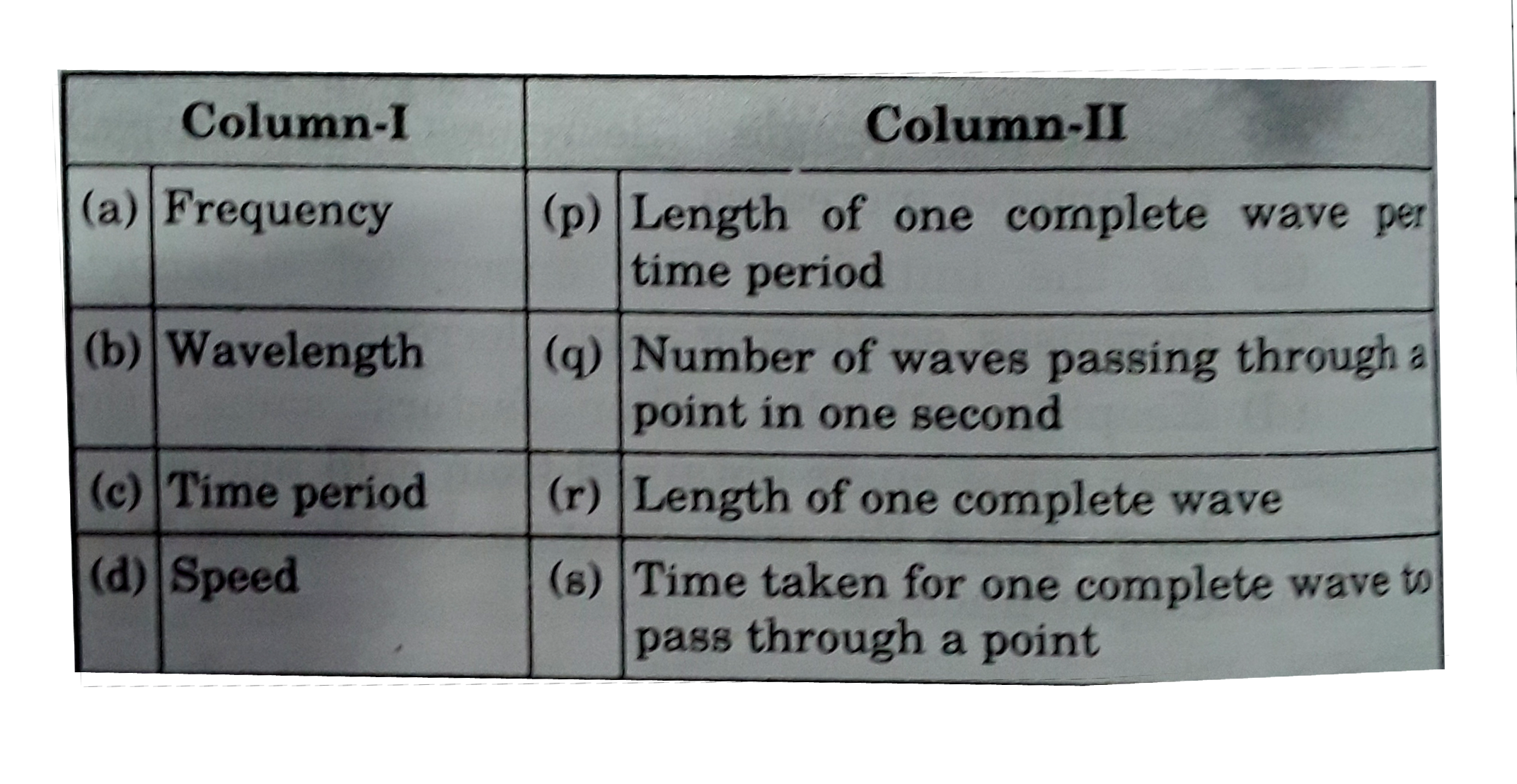 Match the following columns