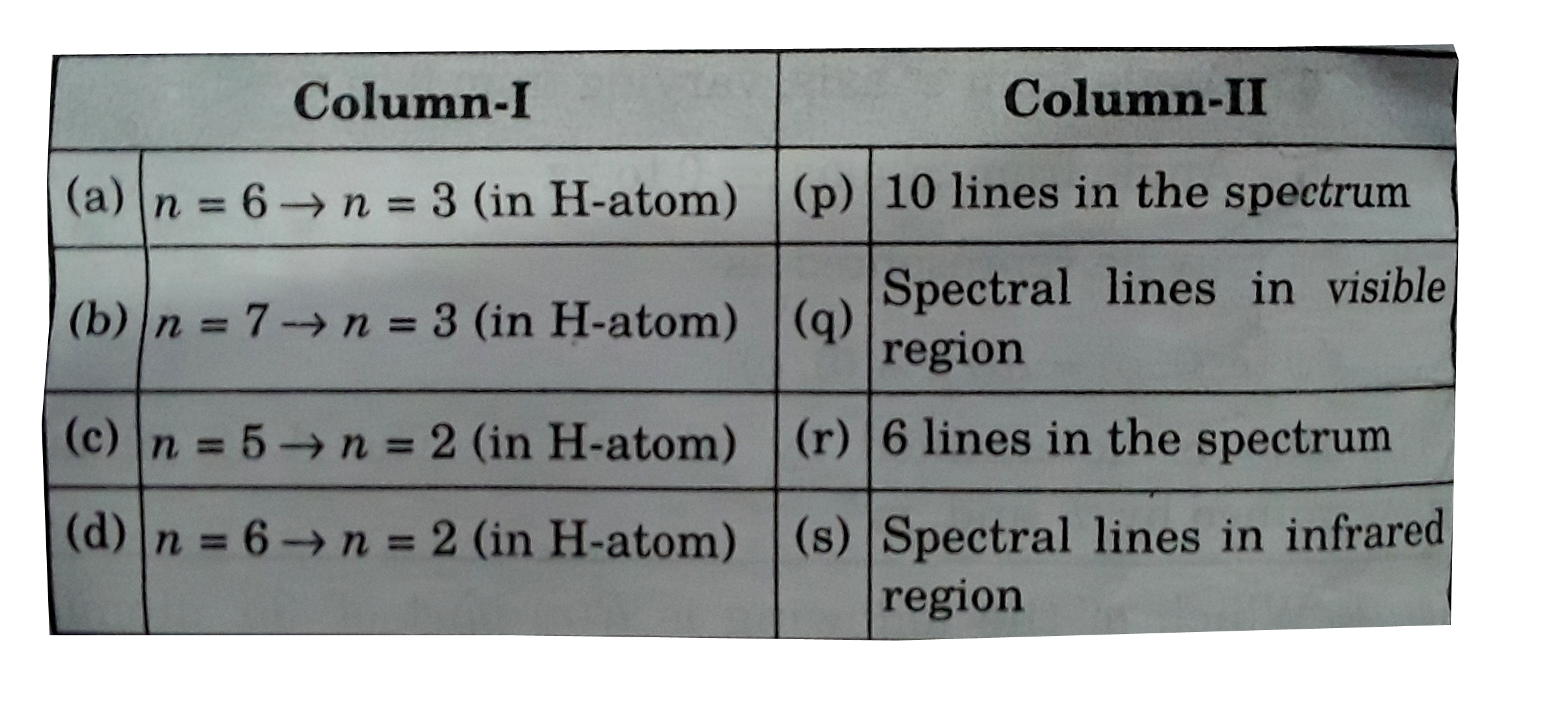 Match the following columns