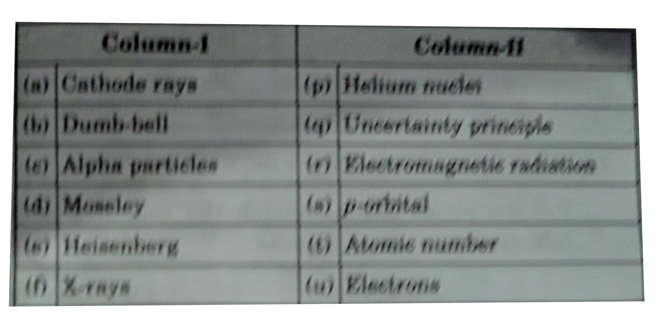 Match the following columns