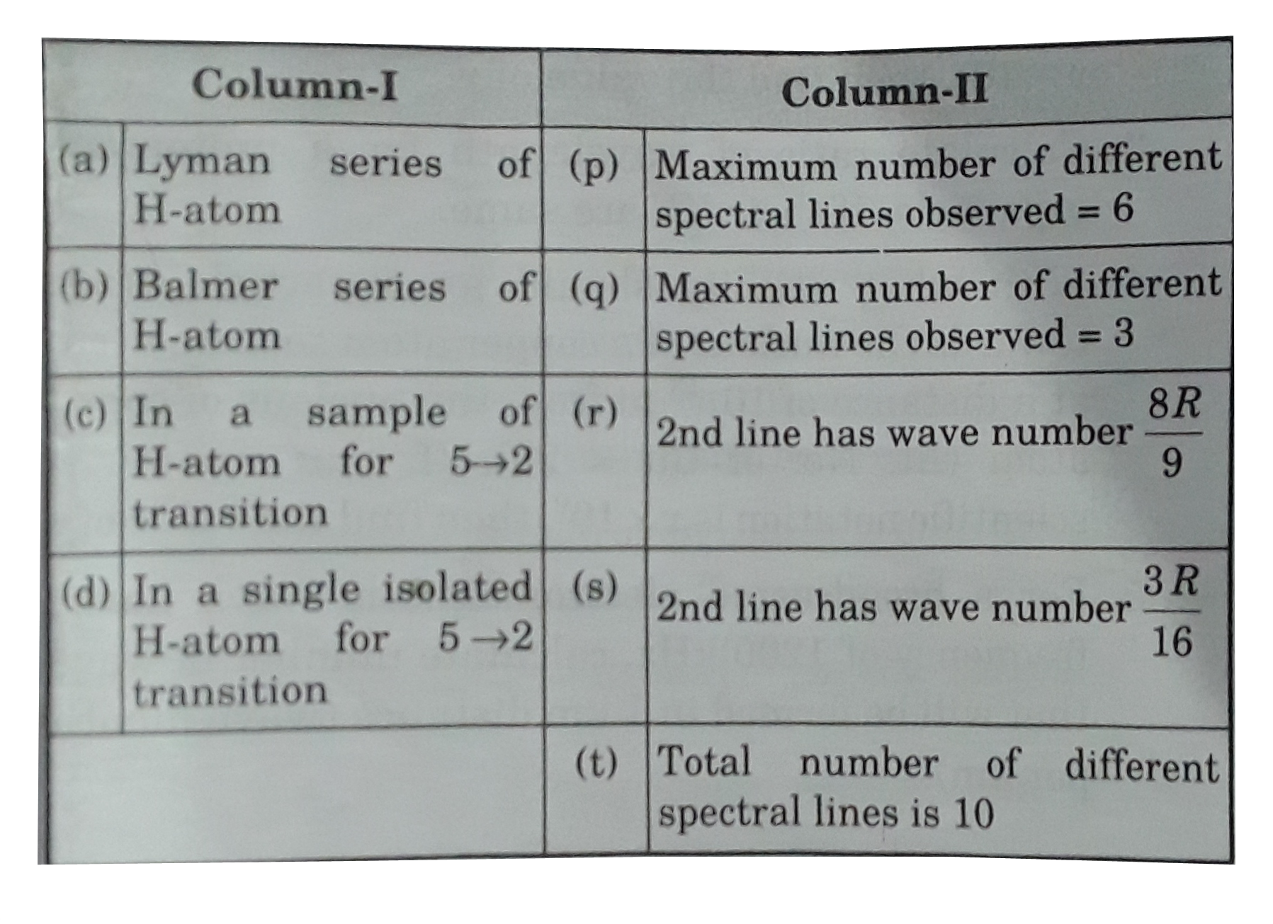 Match the following columns