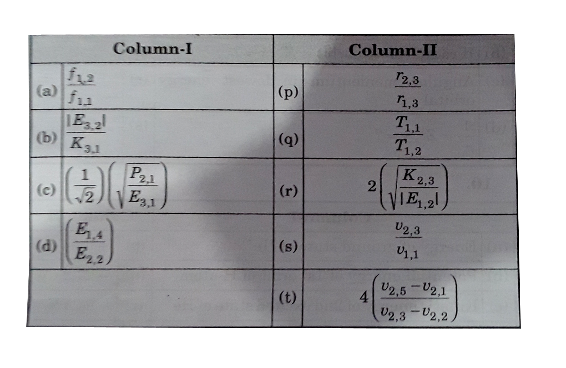 r(n,z)= Radius of nth orbit of a single electron species having atomic number 'z'   u(n,z)=  Velocity of electron in nth orbit of a single electron specie having atomic number 'z'   E(n,z) = Magnitude of total energy of electron in nth orbit of a single electron species having atomic number 'z'.   K(n,z)= Magnitude of kinetic energy of electron in nth orbit of a single electron species having atomic number 'z'   P(n,z)= Magnitude of potential energy of electron in nth orbit of a single electron species having atomic number 'z'   f(n,z)= Frequency of electron in nth orbit of a single electron species having atomic number 'z'.   T(n,z)= Time period of electron in nth orbit of a single electron species having atomic number 'z'