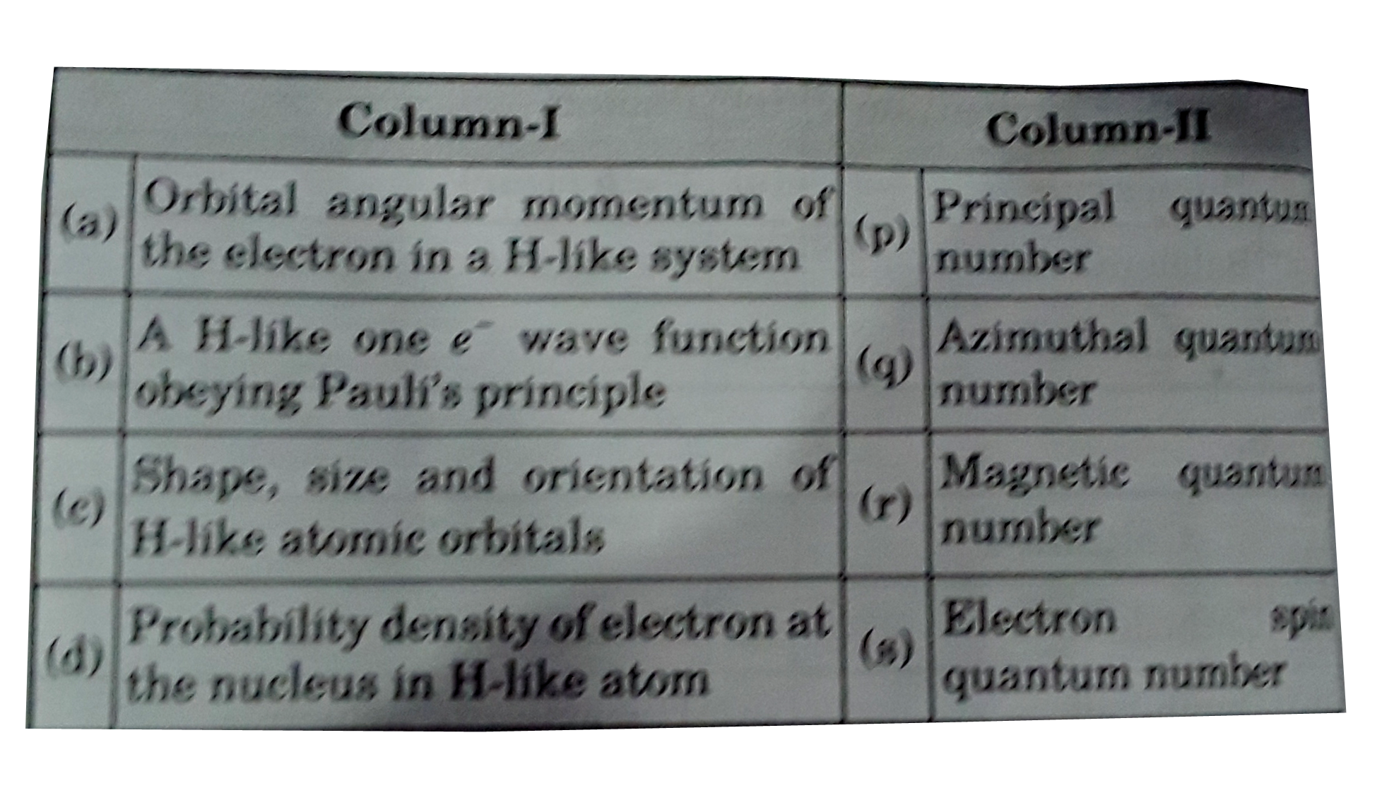 Match the entries in column- I with the correctly related quantum number (s) in column-II.