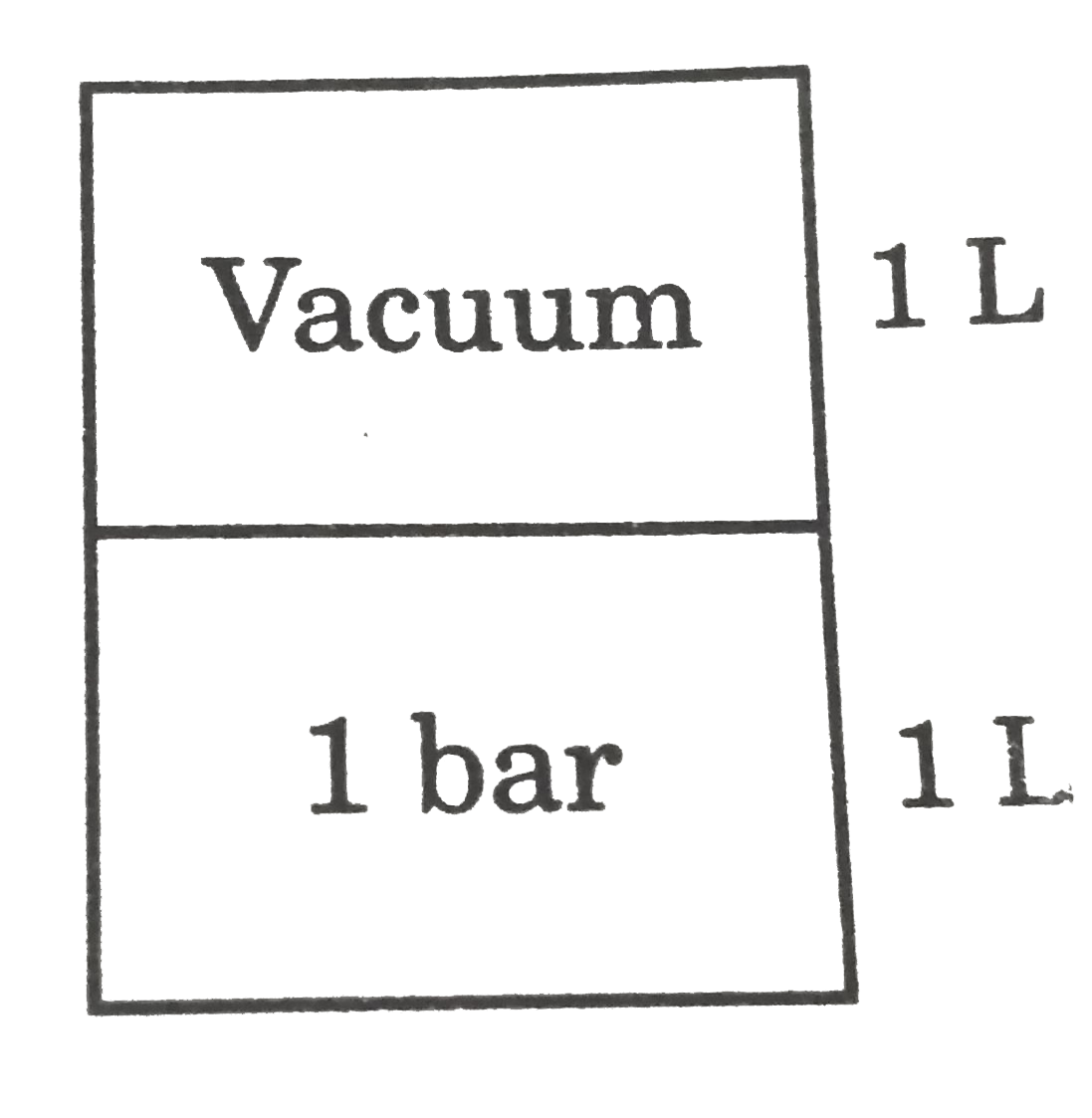 A container of volume 2L is seperated into equal compartments. In one compartment, one mole of an ideal monoatomic gas is filled at 1 bar pressure and the other compartment is completely evacuted. A pihole is made in the seperator  so gas expands to occupy full 2 L and heat is supplied to gas so that finally pressure of gas equals 1 bar. Then :